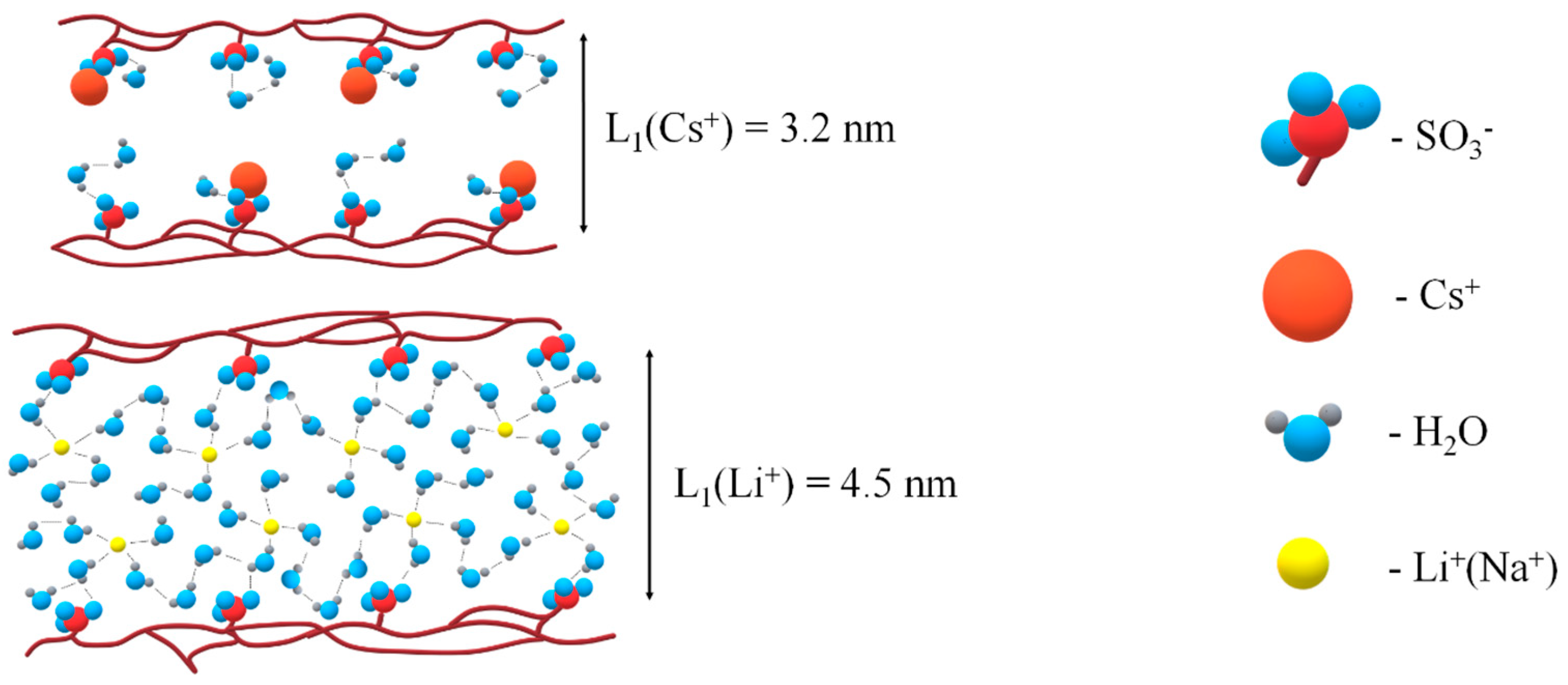 Membranes 13 00518 g005 Membranes 13 00518 g005