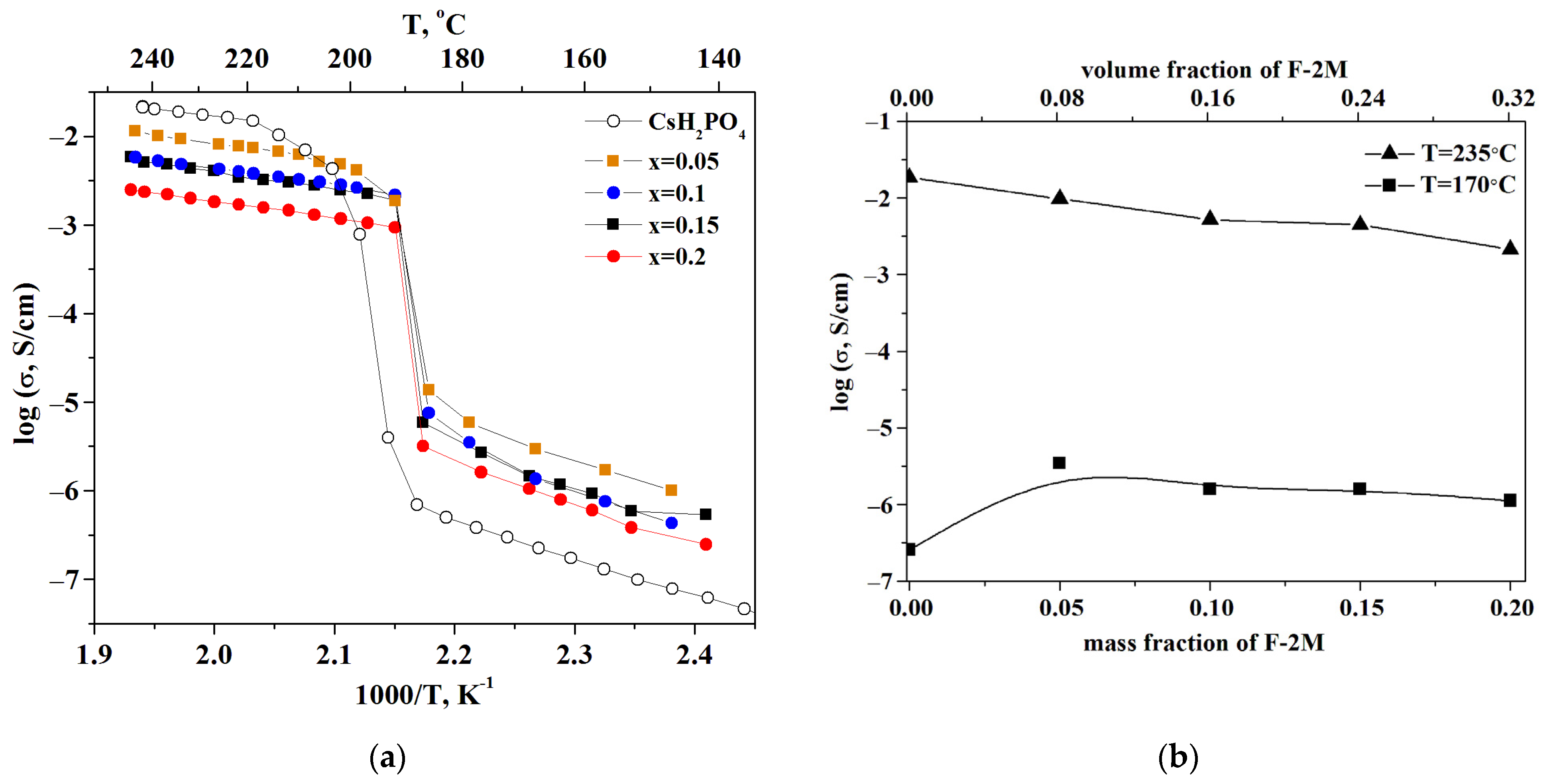 Membranes 13 00520 g005
