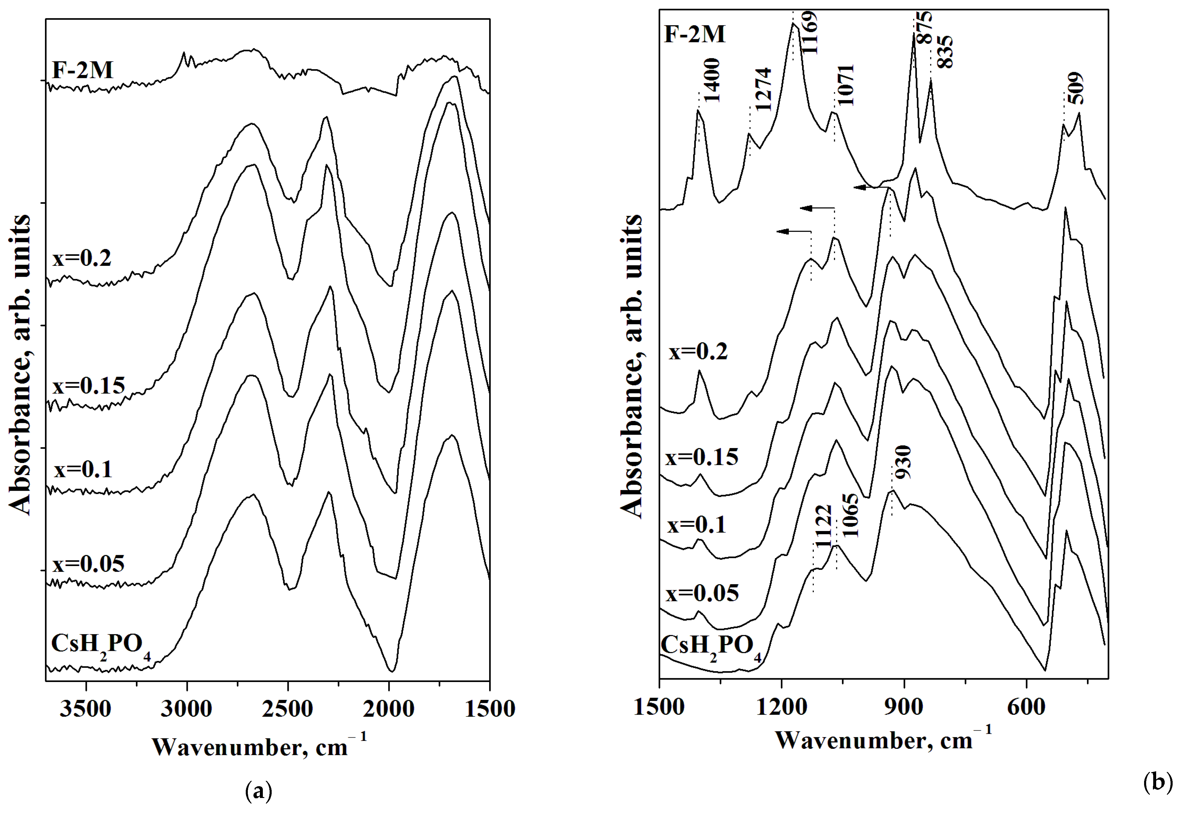 Membranes 13 00520 g006
