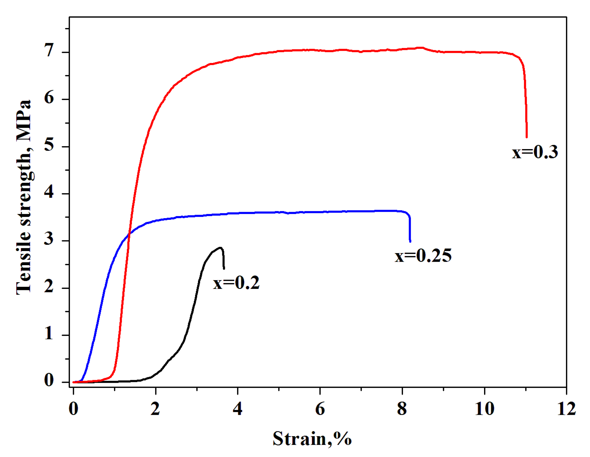 Membranes 13 00520 g007