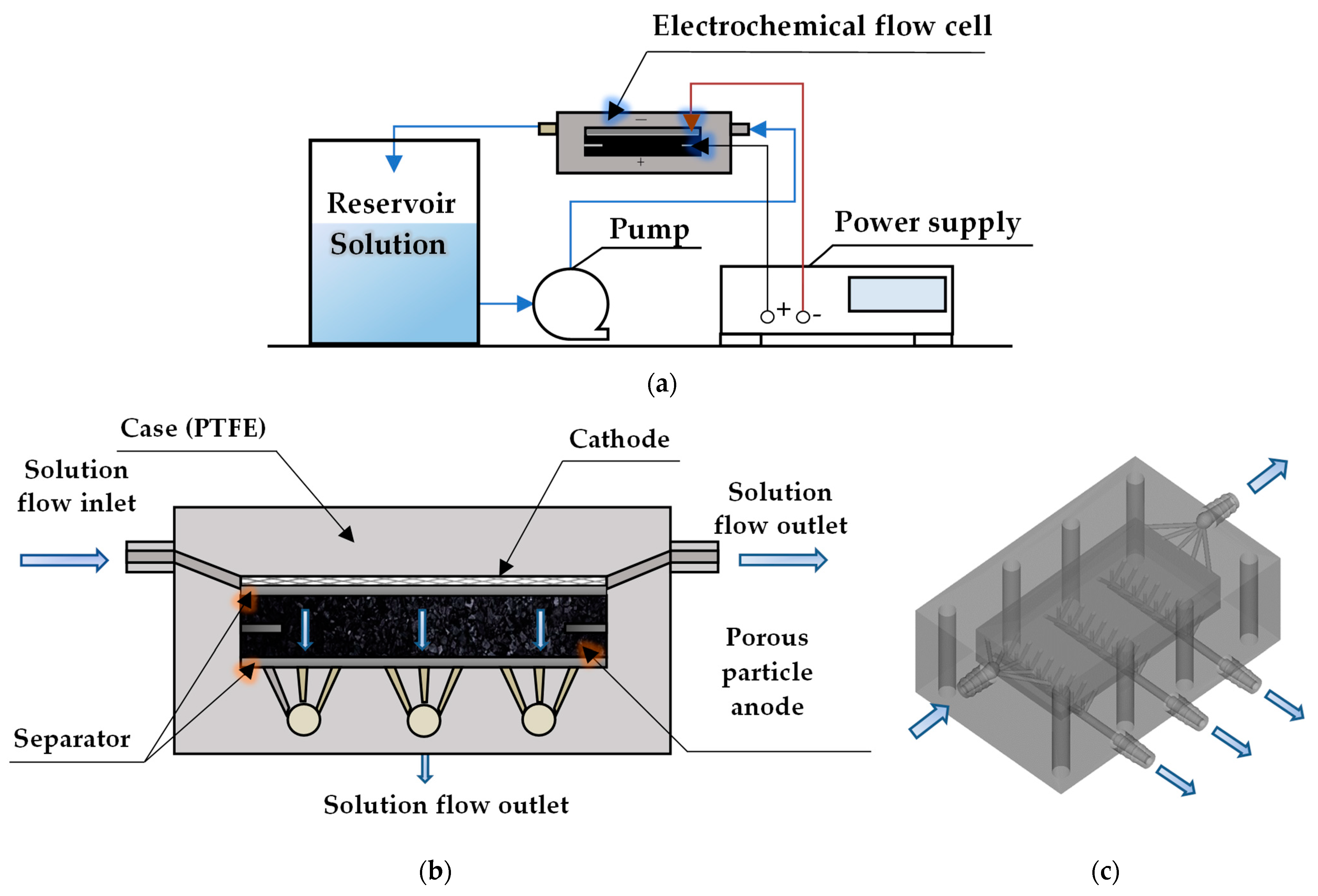 Membranes 13 00521 g002