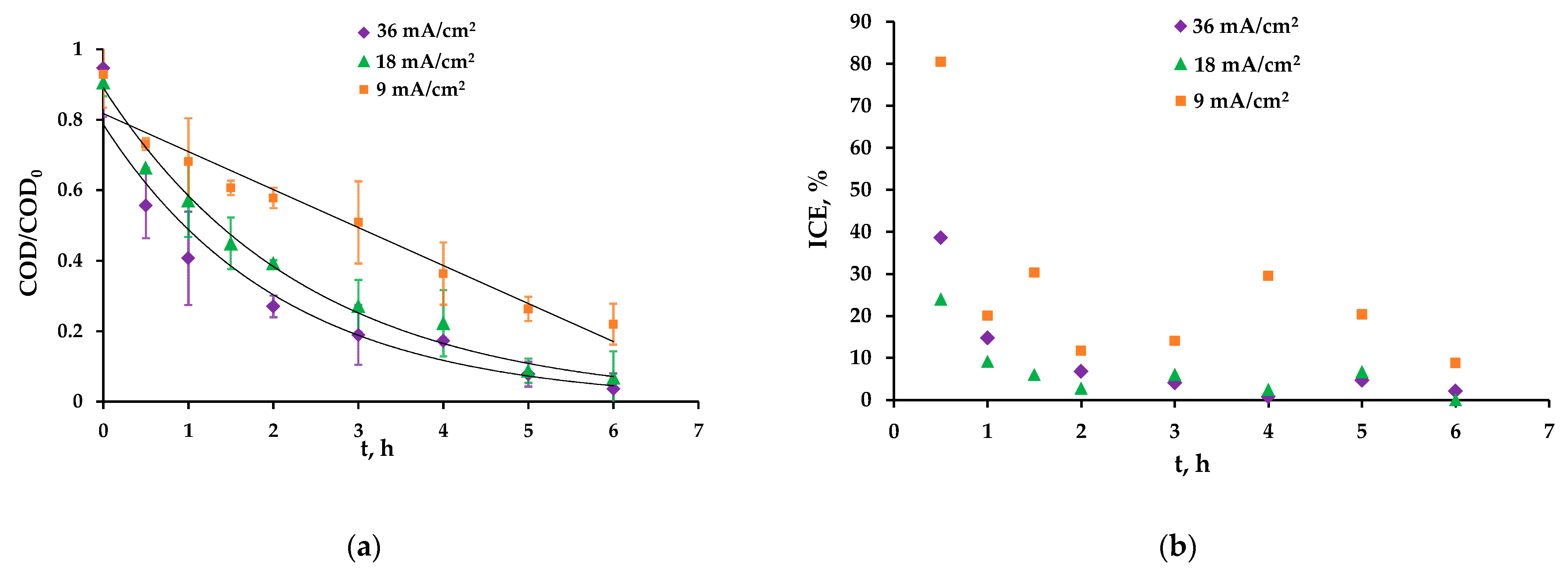 Membranes 13 00521 g005