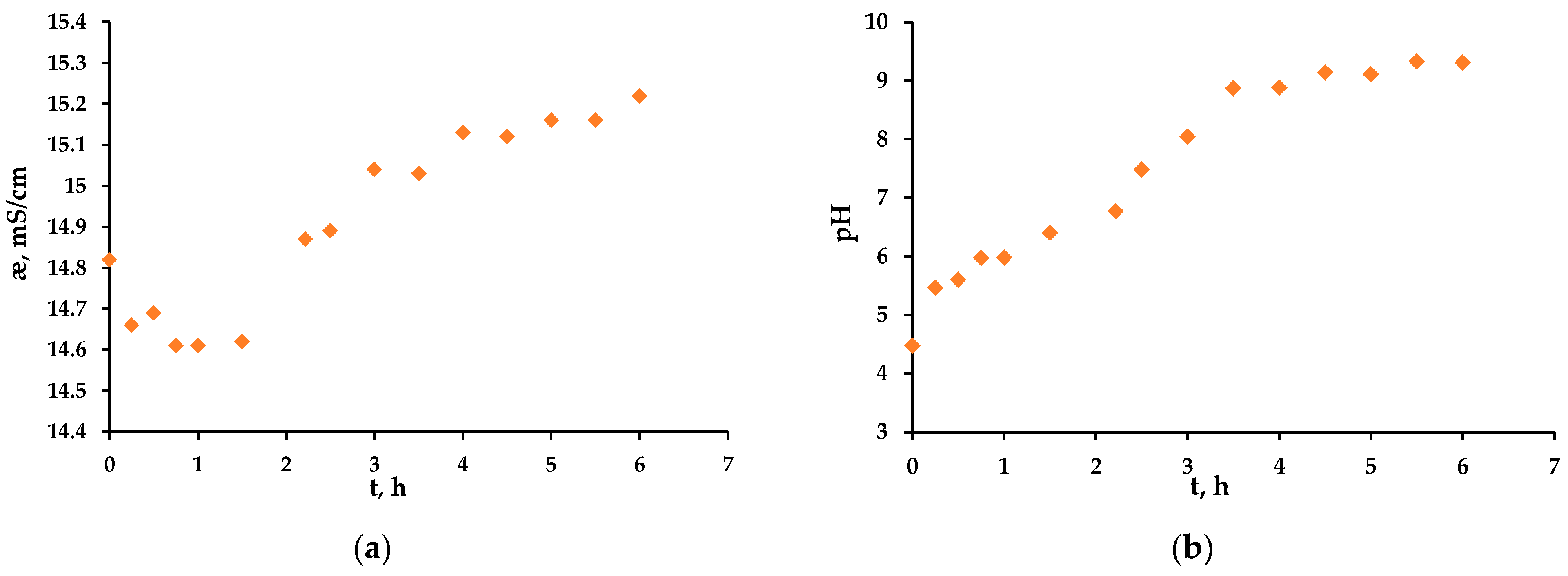 Membranes 13 00521 g010
