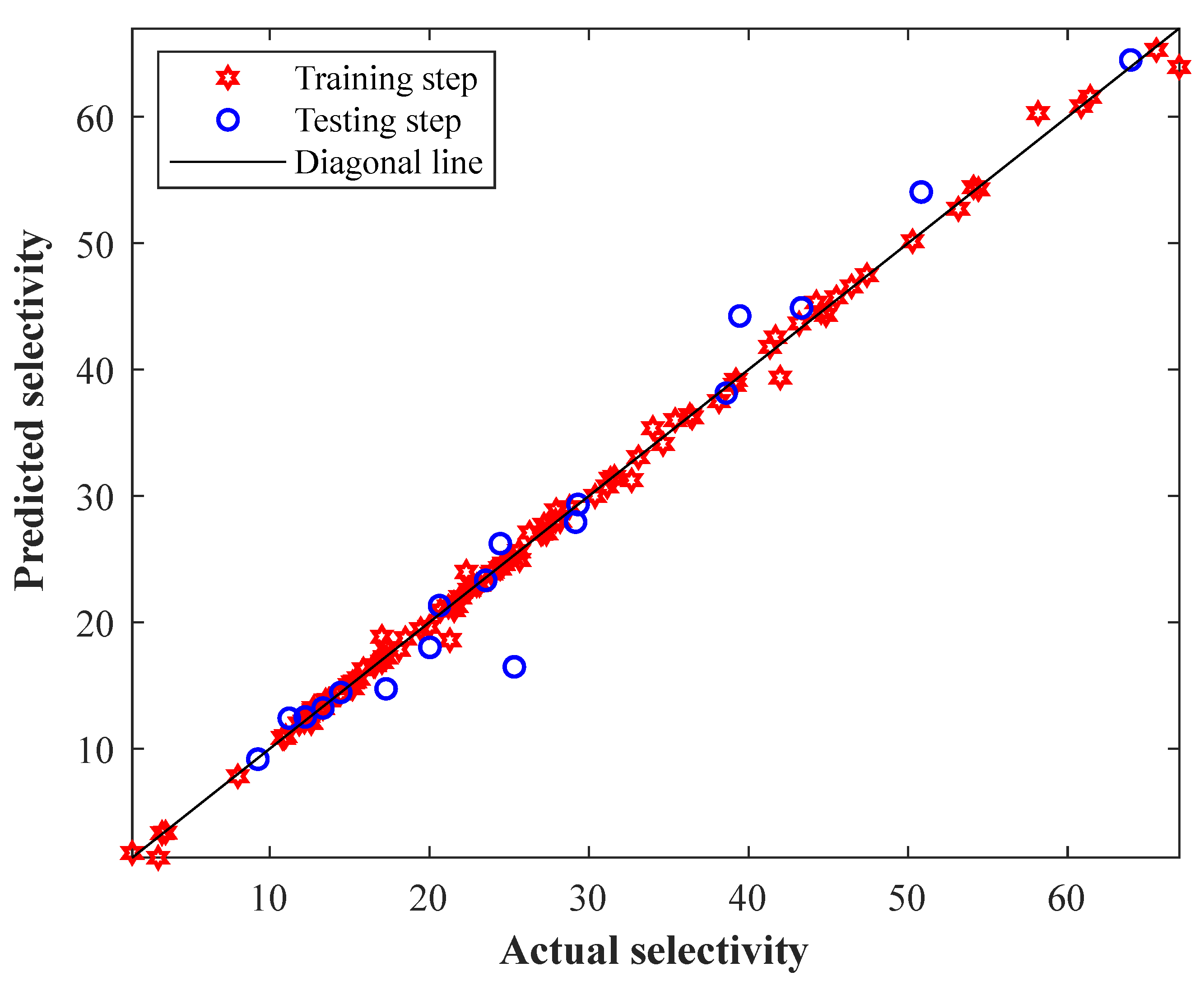 Membranes 13 00526 g004