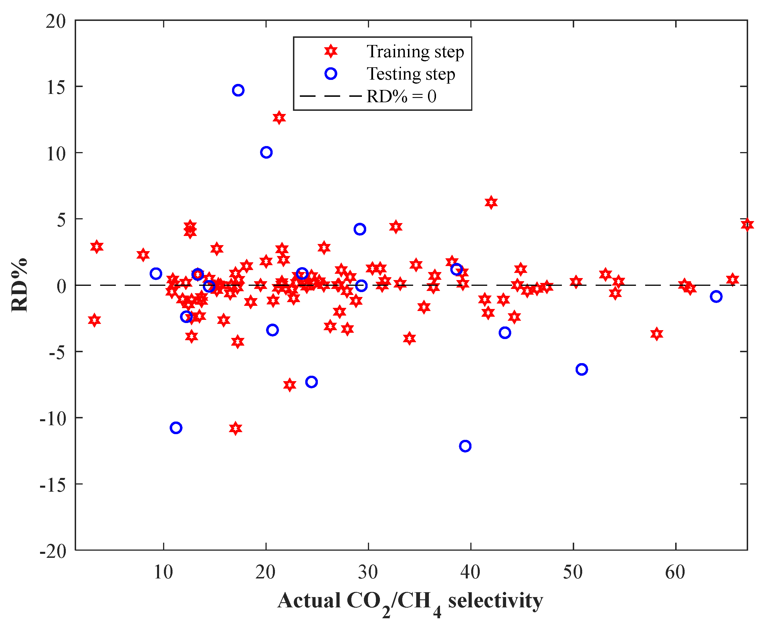 Membranes 13 00526 g005