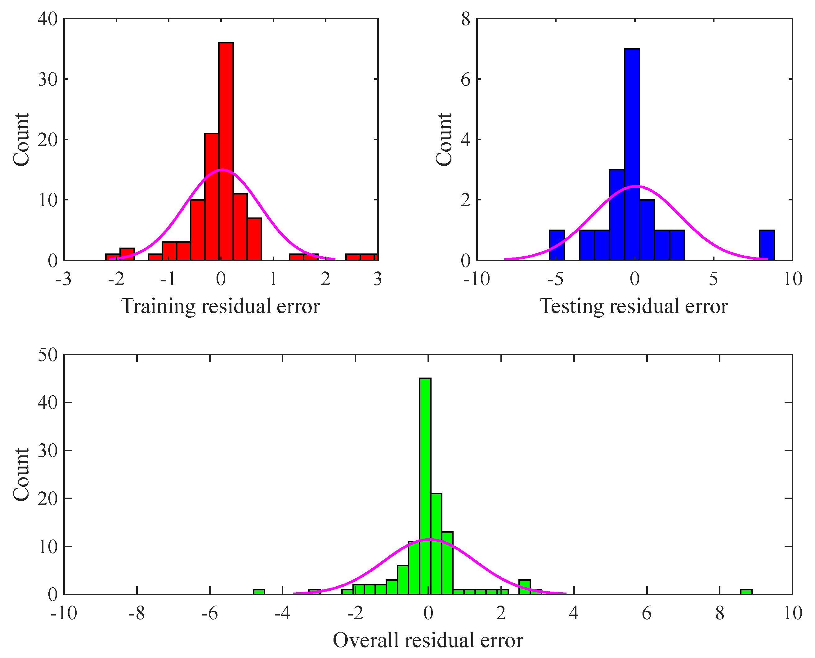 Membranes 13 00526 g006