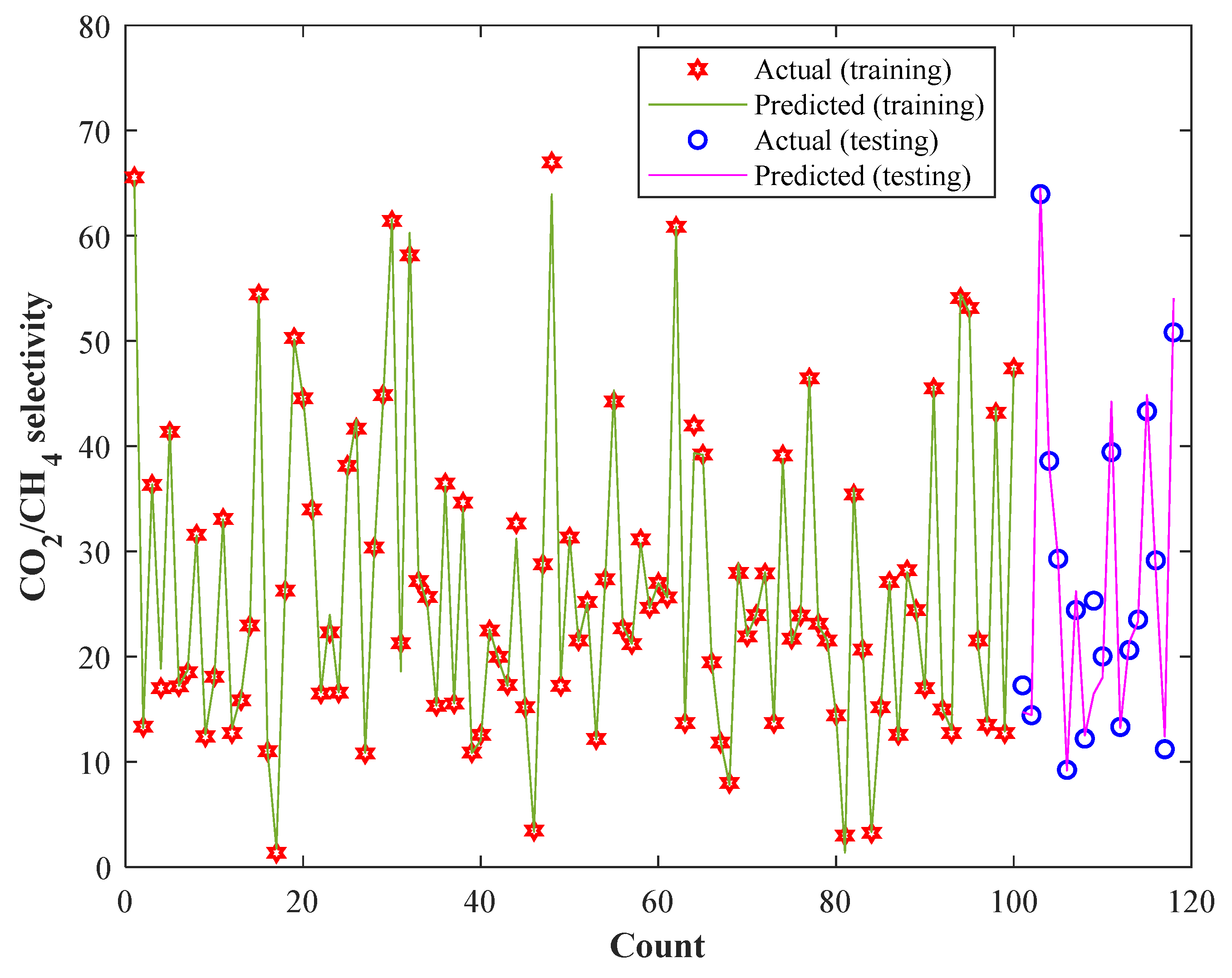 Membranes 13 00526 g007