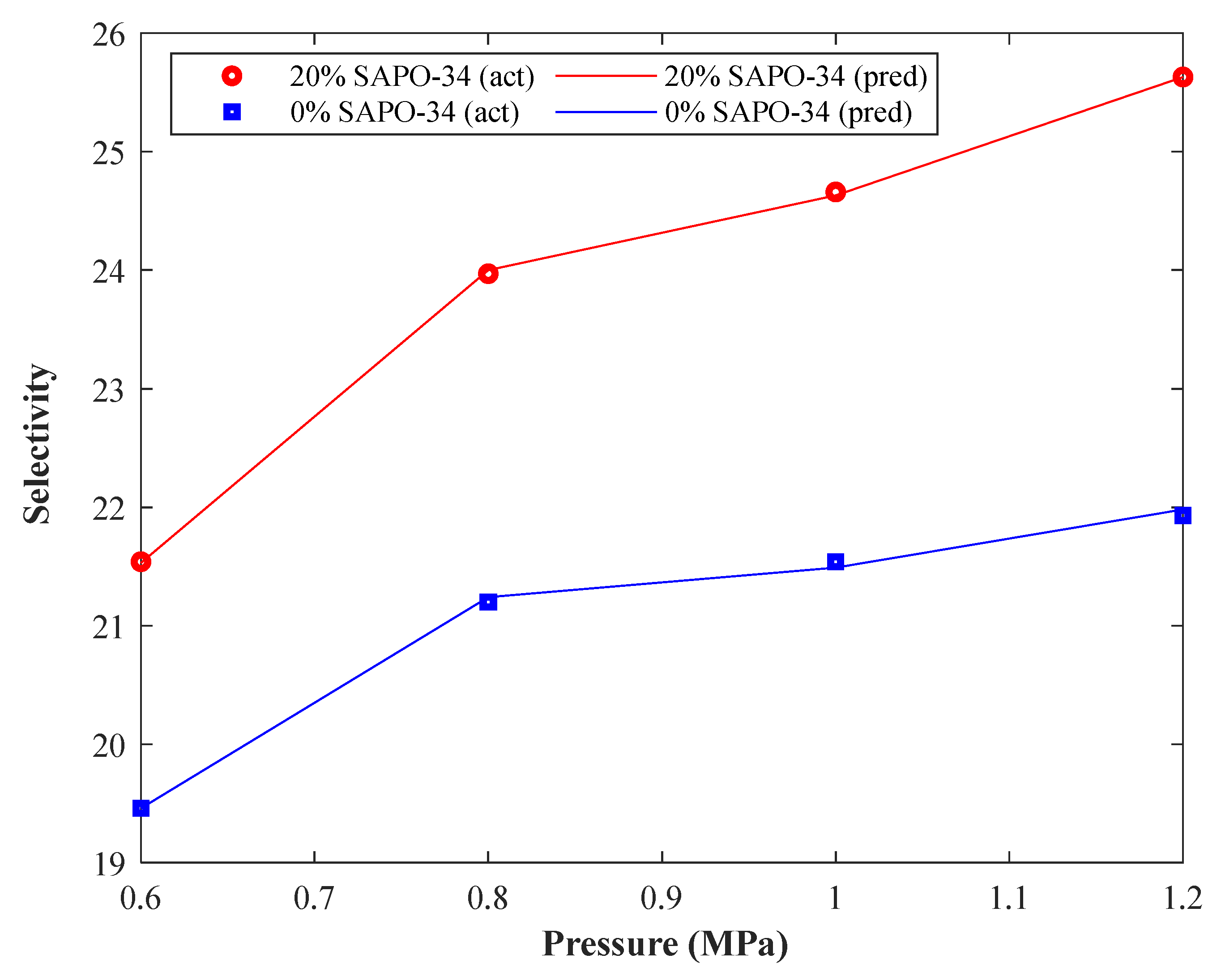 Membranes 13 00526 g008