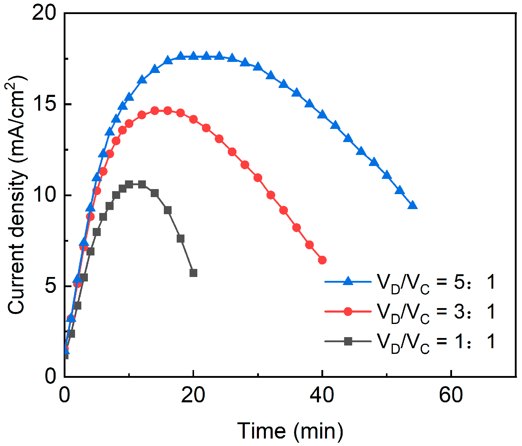 Membranes 13 00527 g004