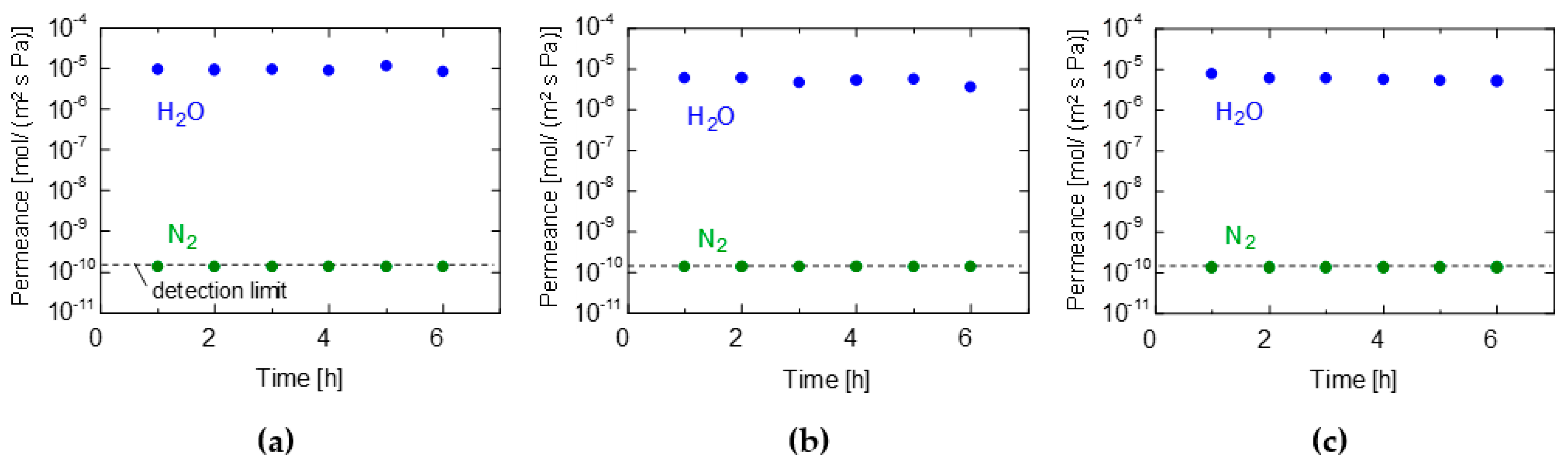 Membranes 13 00533 g002