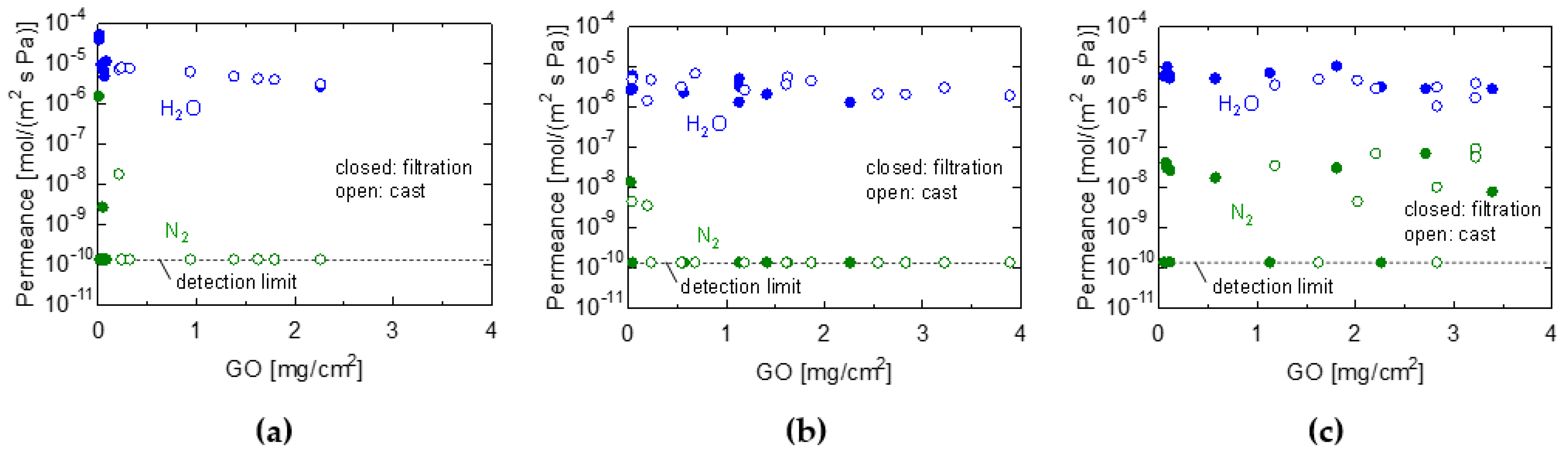 Membranes 13 00533 g003