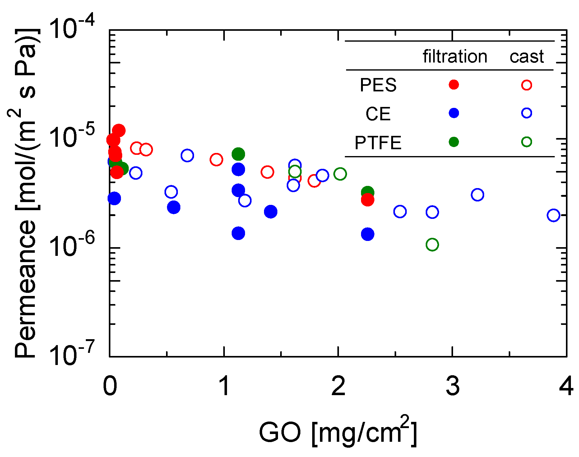Membranes 13 00533 g004