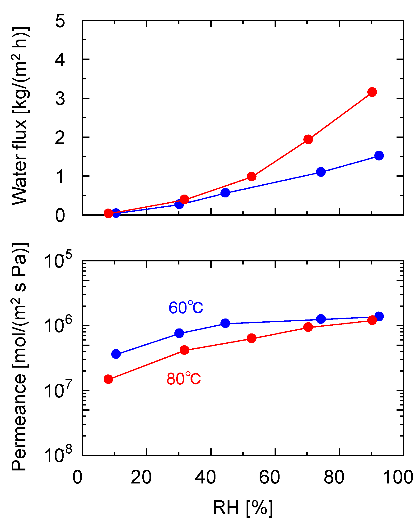 Membranes 13 00533 g007
