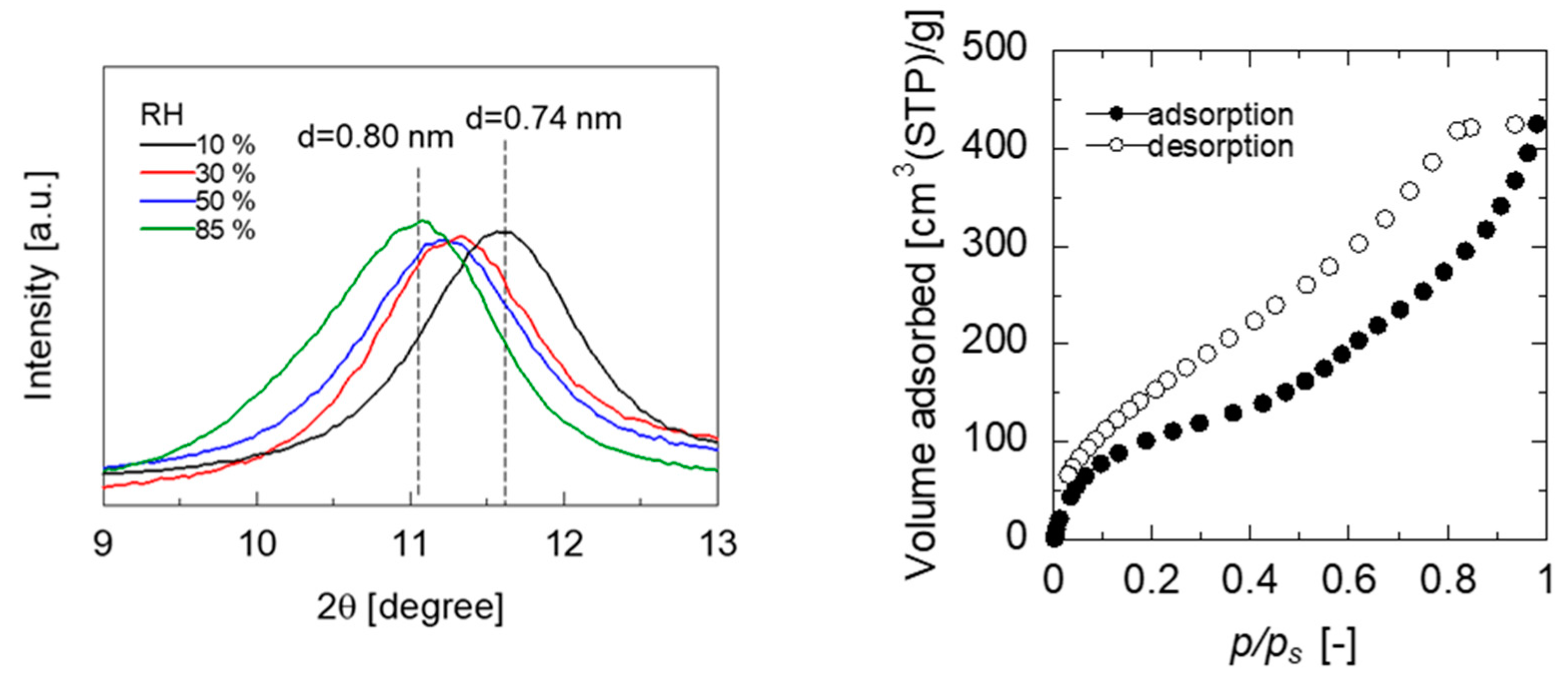 Membranes 13 00533 g008