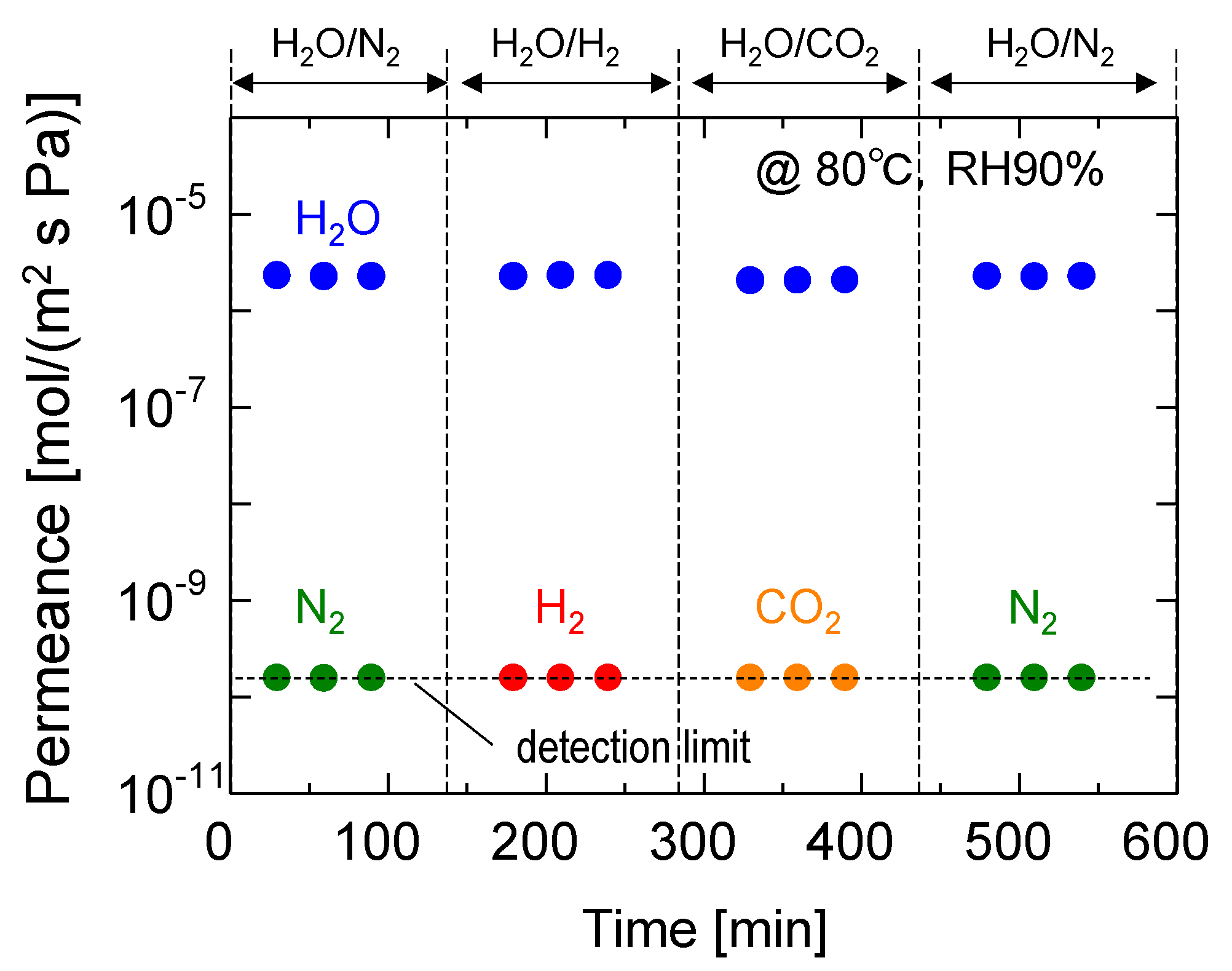 Membranes 13 00533 g009