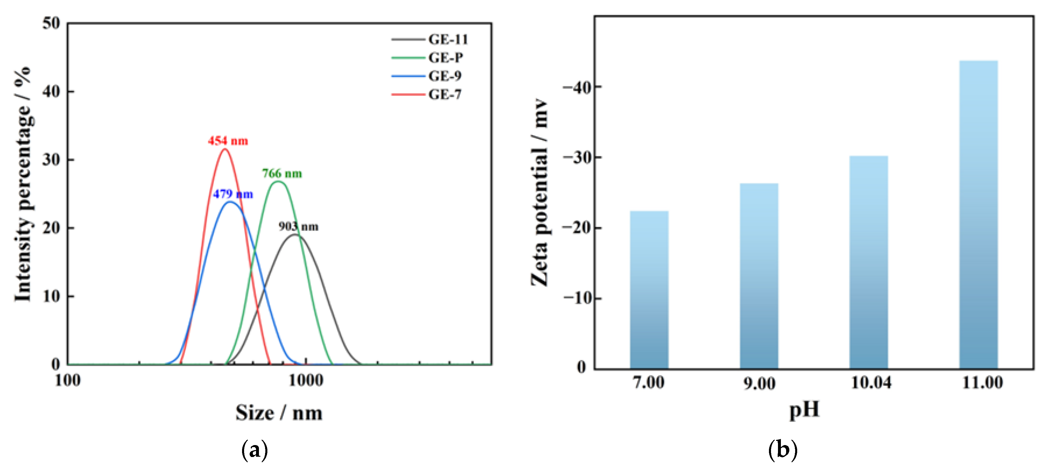 Membranes 13 00536 g005