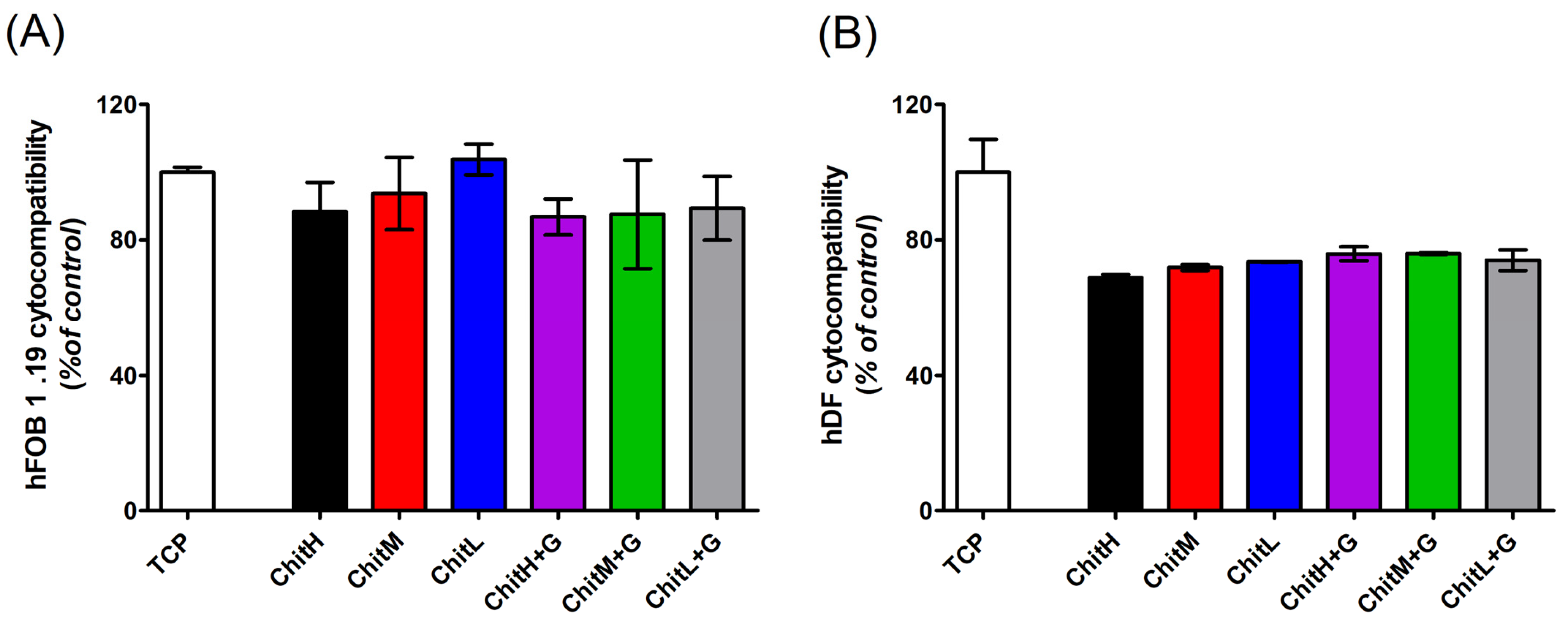 Membranes 13 00542 g006