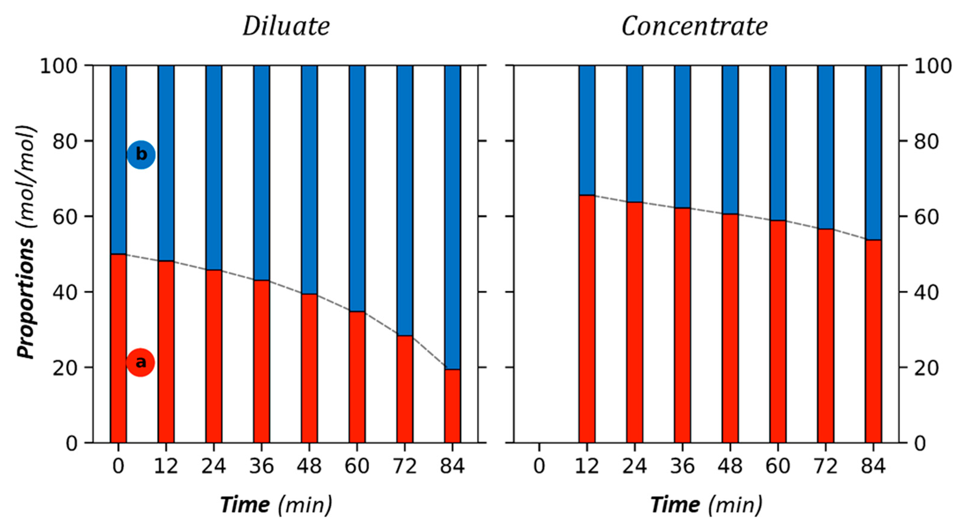 Membranes 13 00545 g006