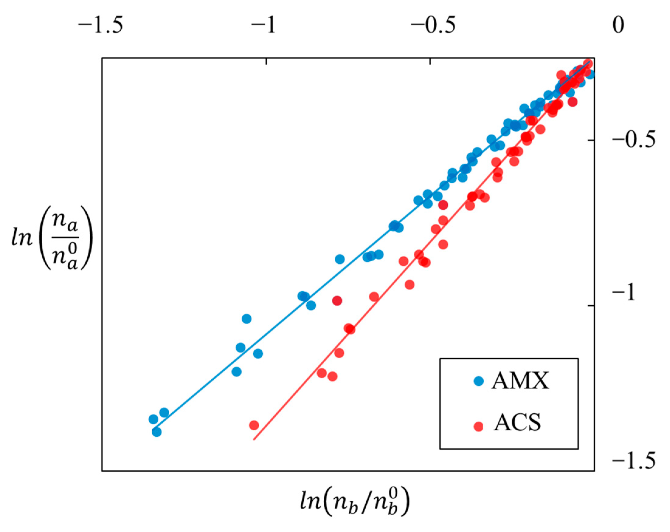 Membranes 13 00545 g007