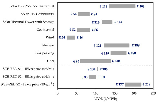Membranes 13 00546 g005