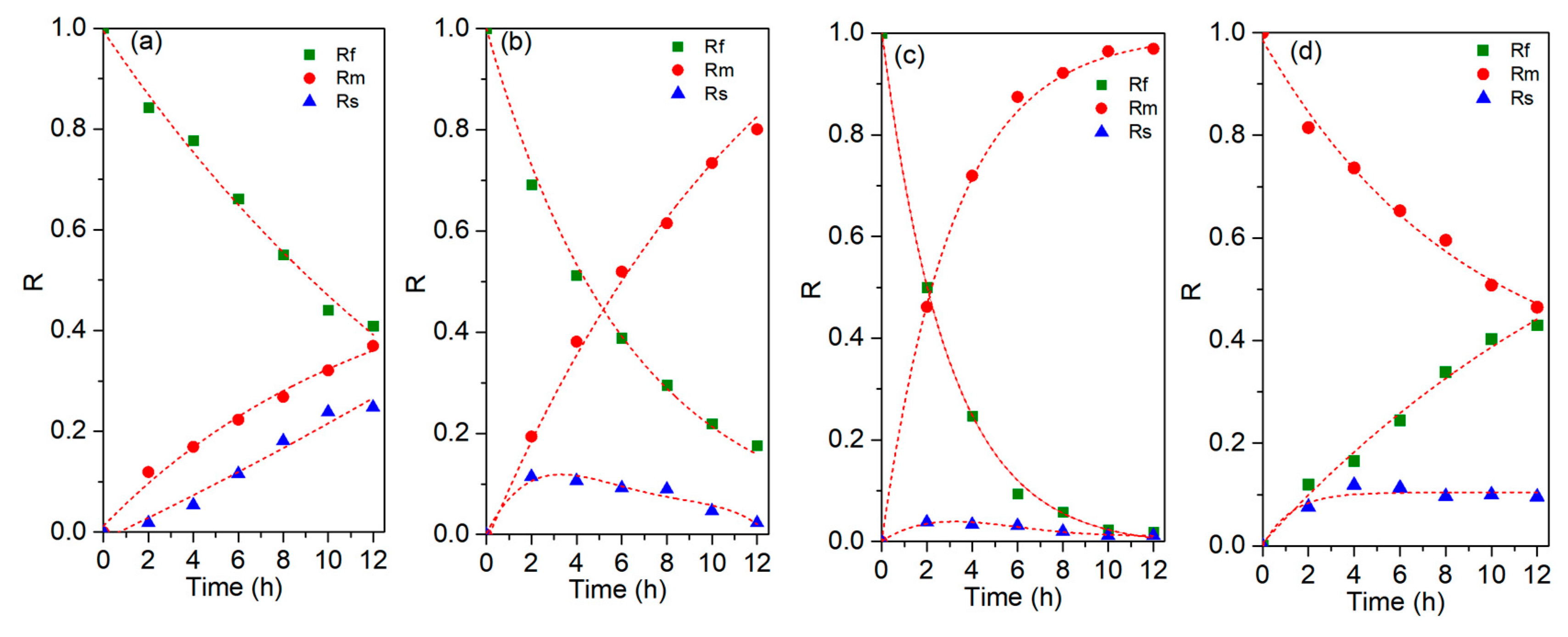 Membranes 13 00550 g002 Membranes 13 00550 g002