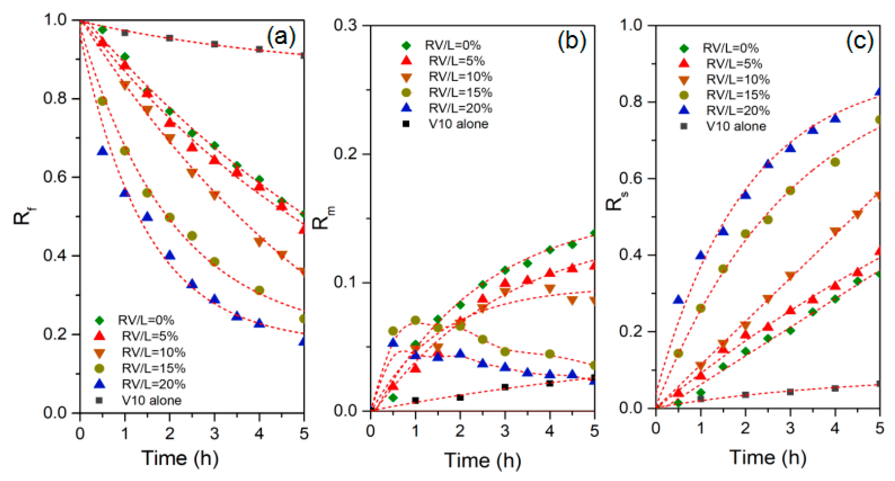 Membranes 13 00550 g004 Membranes 13 00550 g004