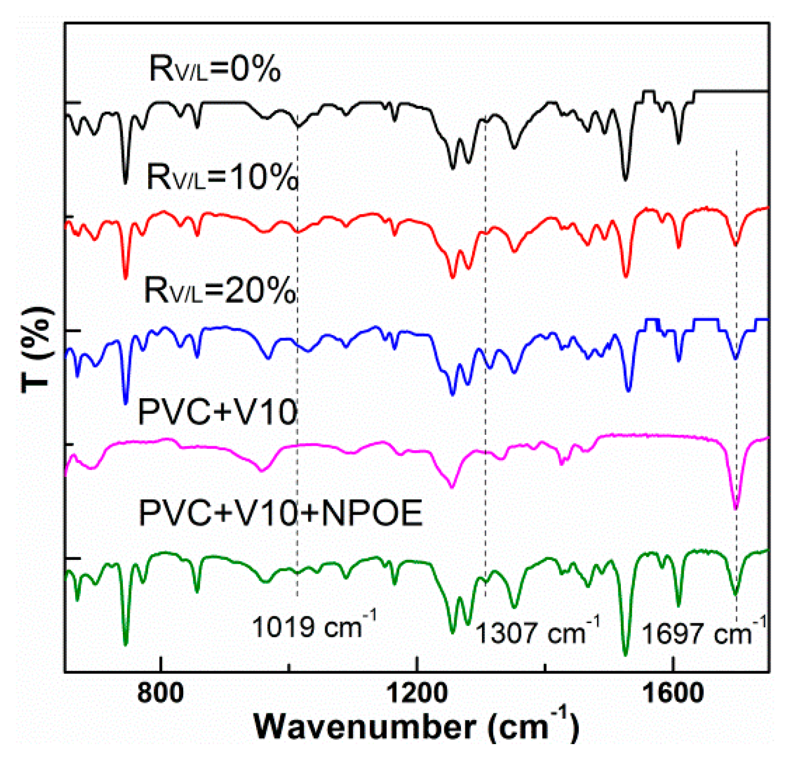 Membranes 13 00550 g005 Membranes 13 00550 g005