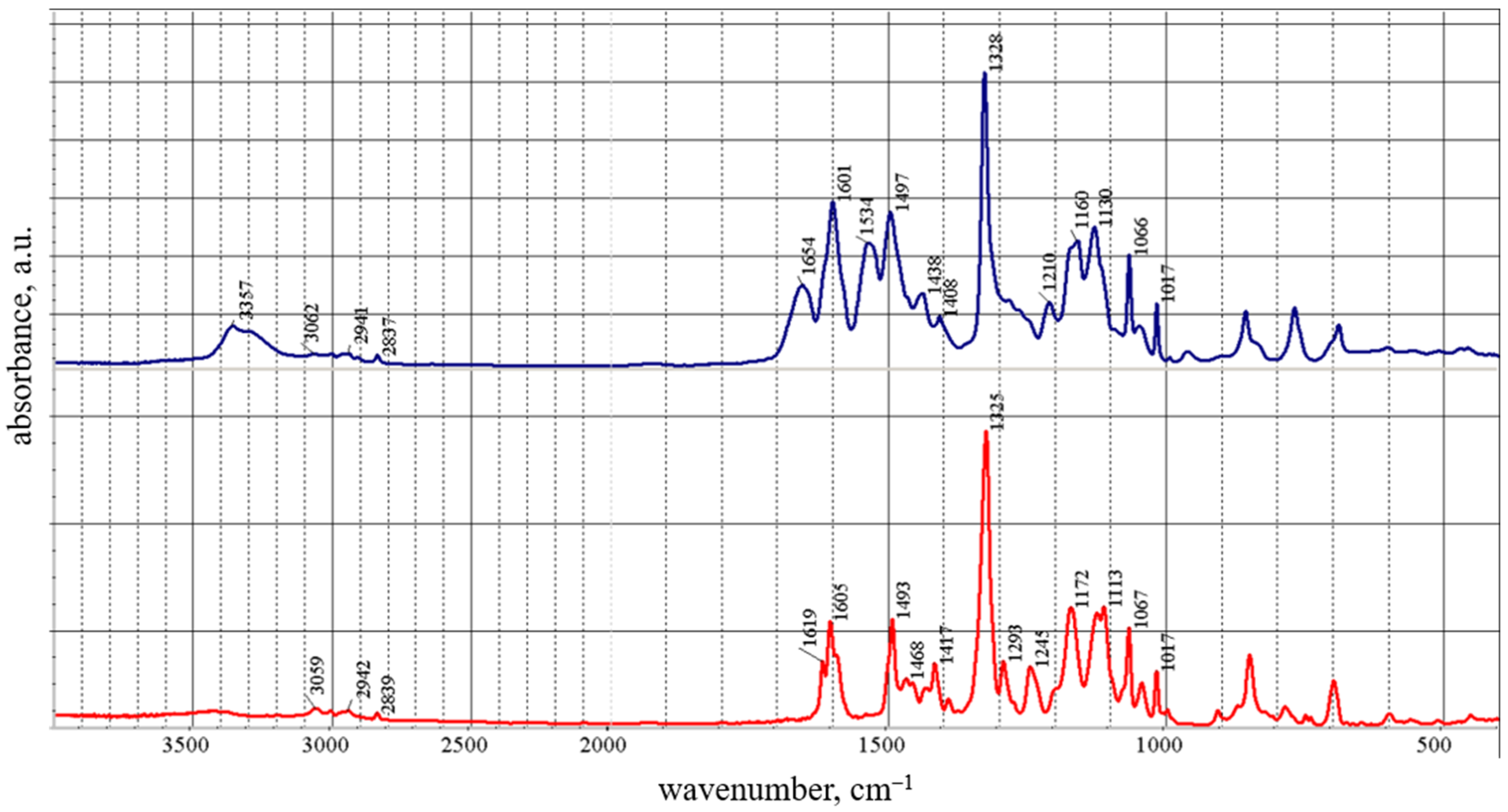 Membranes 13 00552 g005