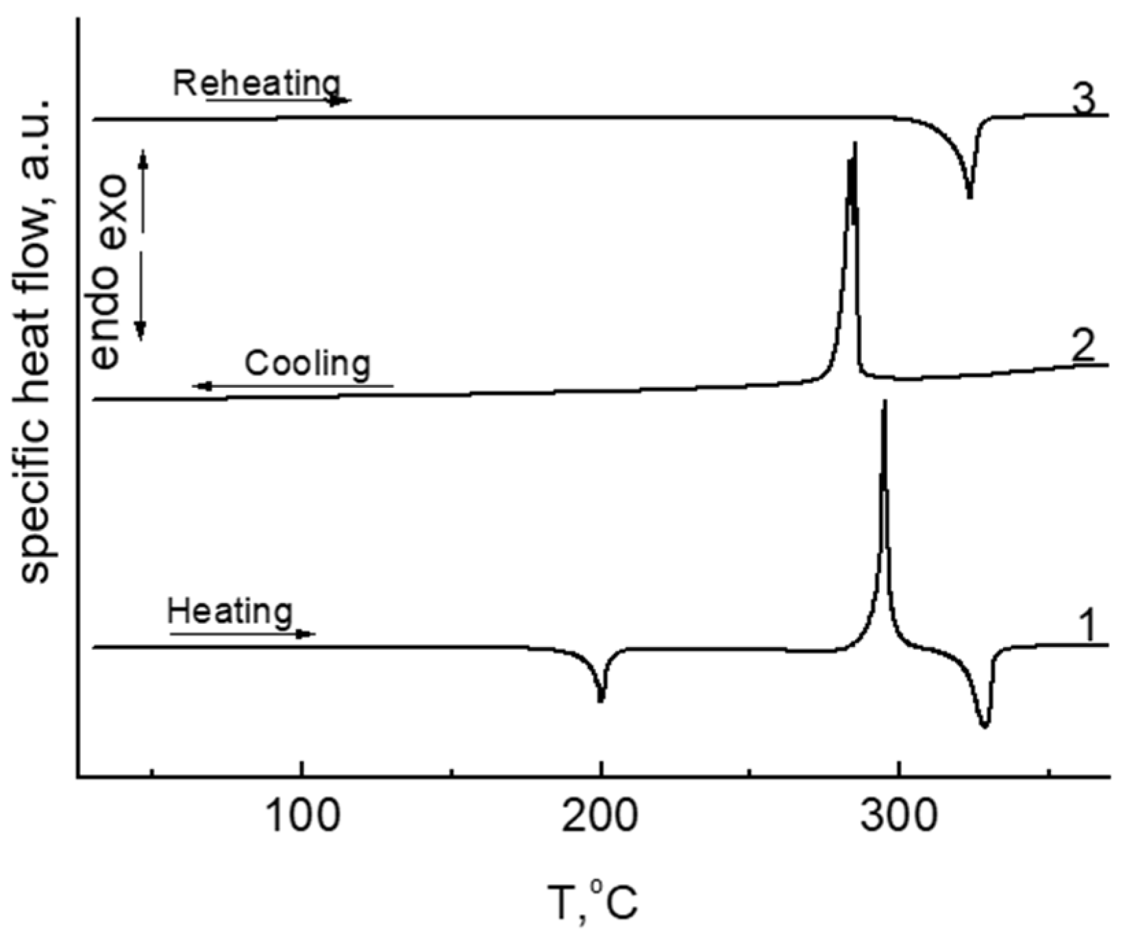 Membranes 13 00552 g006