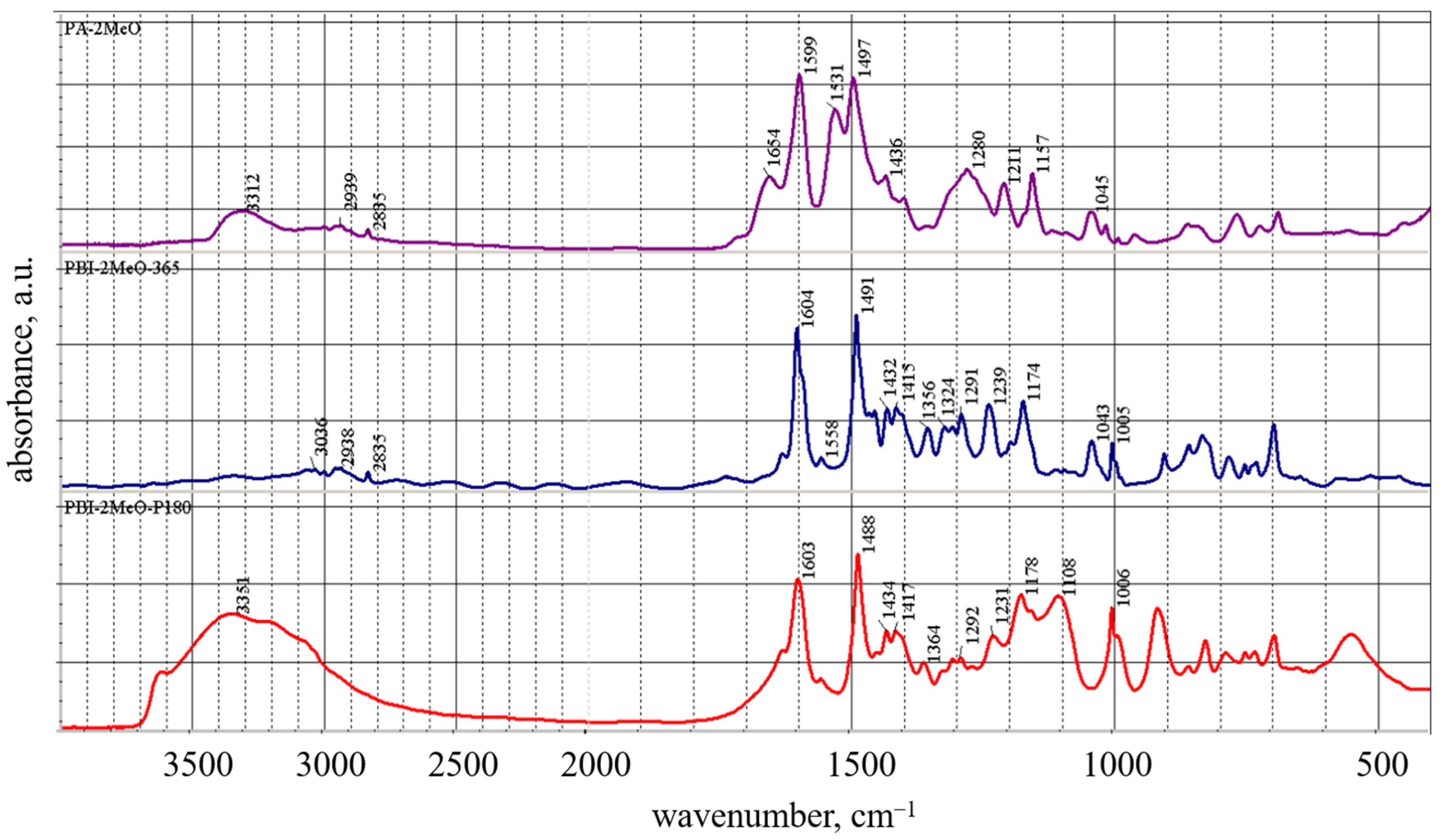 Membranes 13 00552 g010