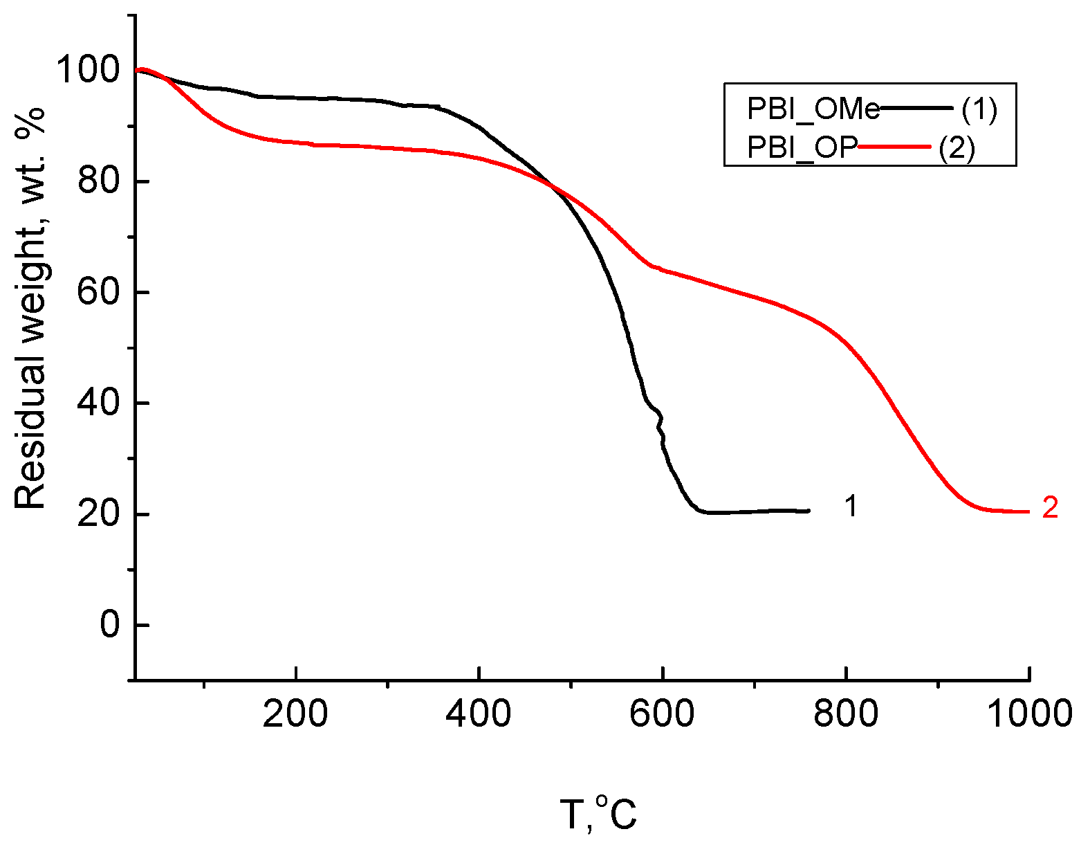 Membranes 13 00552 g011