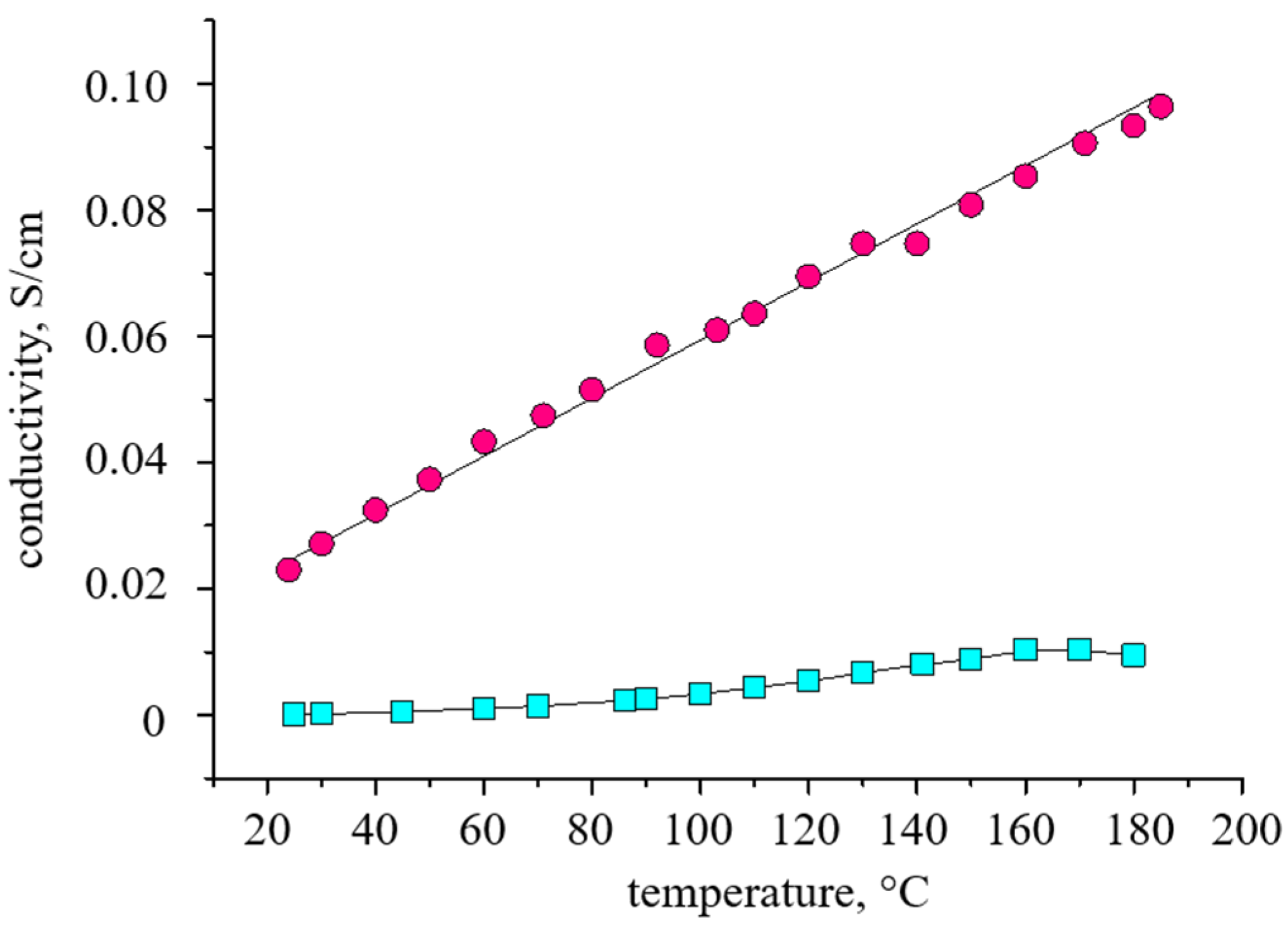 Membranes 13 00552 g012