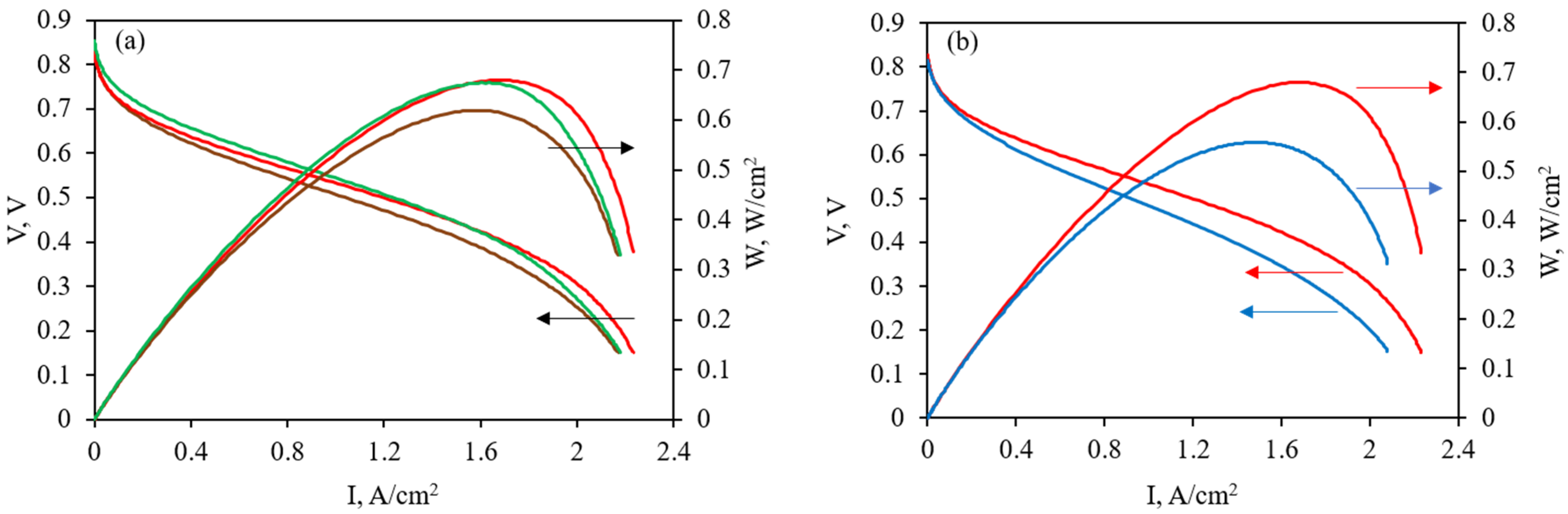 Membranes 13 00552 g014