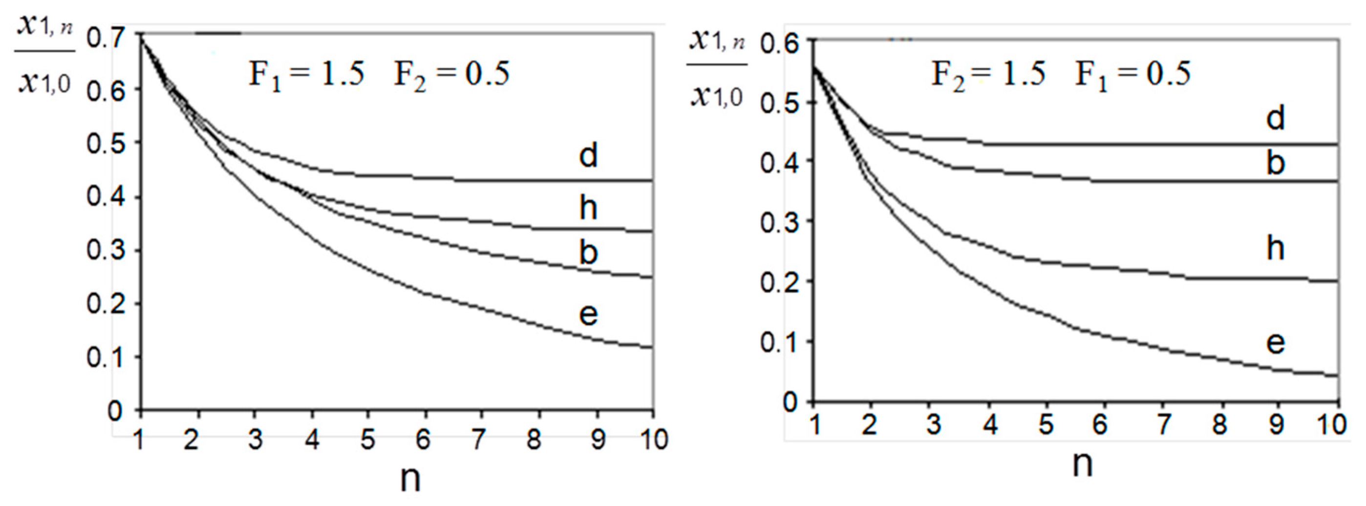 Membranes 13 00554 g006 Membranes 13 00554 g006