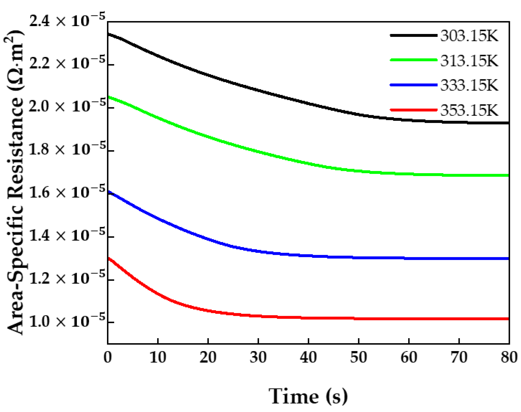 Membranes 13 00555 g007 Membranes 13 00555 g007