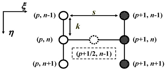 Membranes 13 00556 g0a1