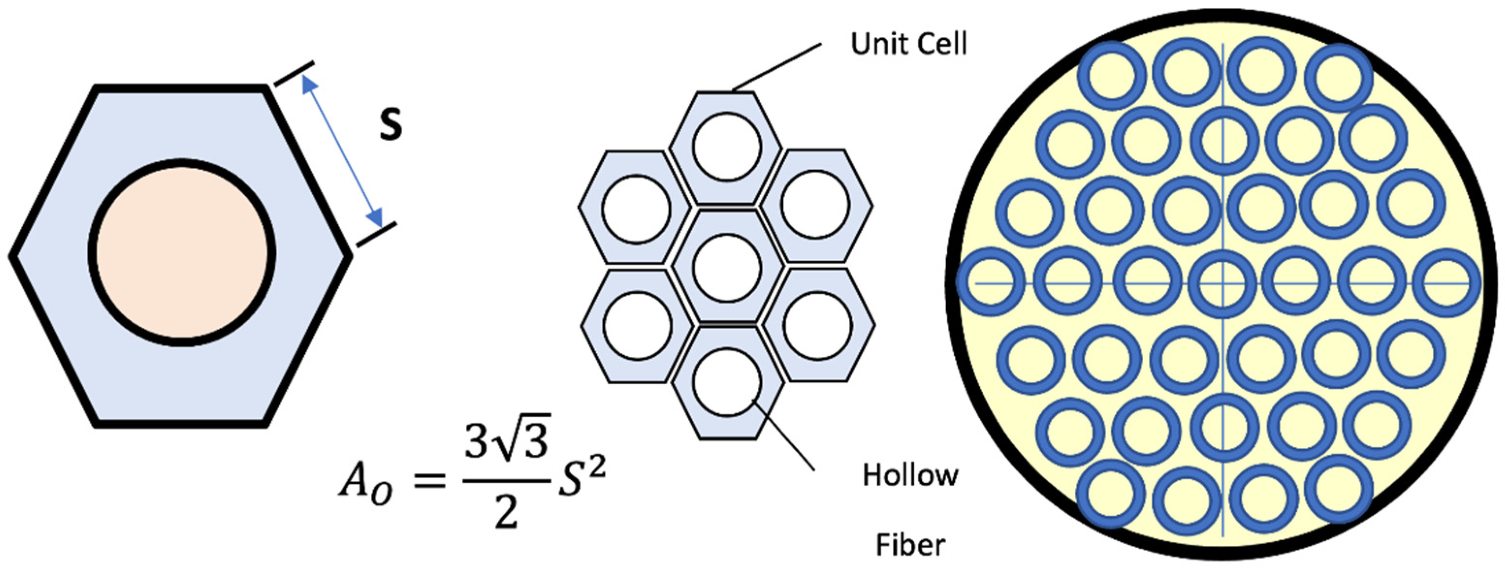 Membranes 13 00557 g002