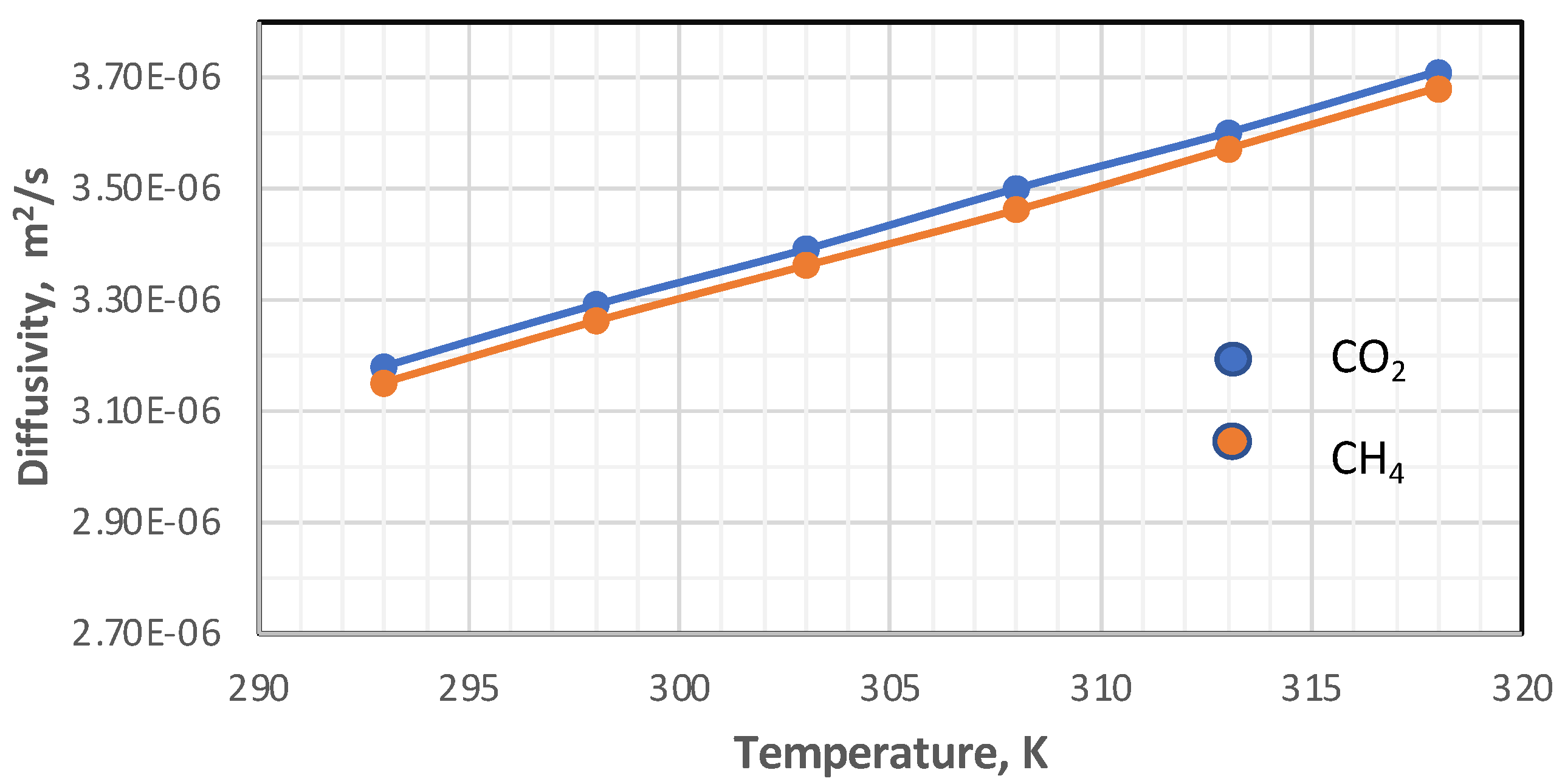 Membranes 13 00557 g007