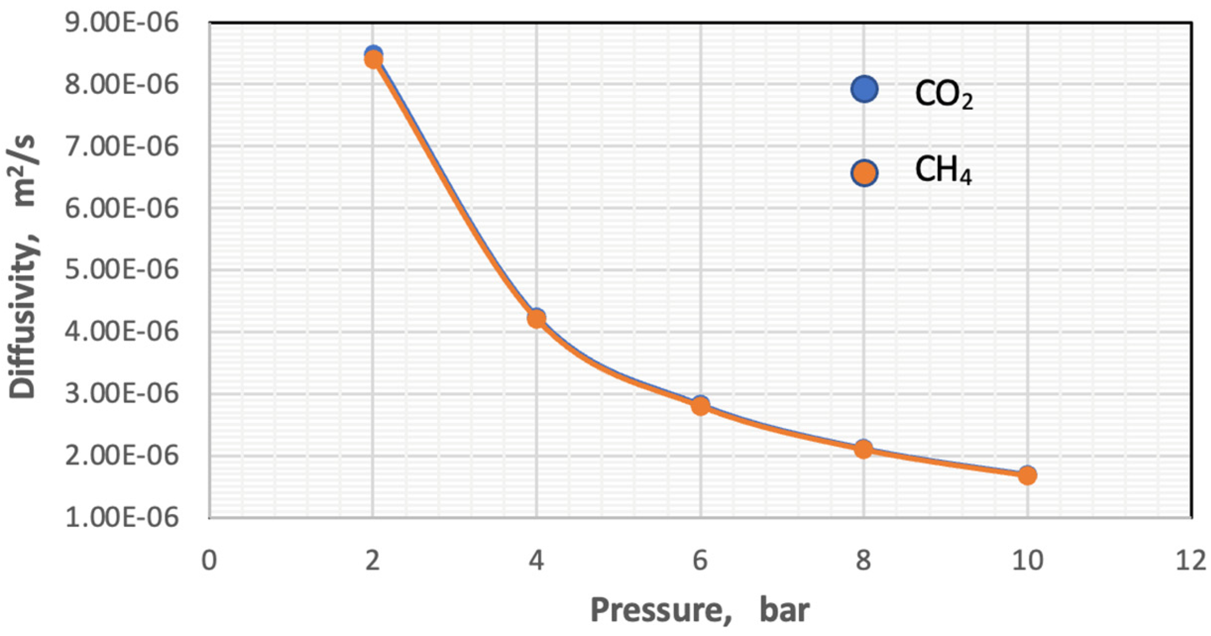 Membranes 13 00557 g008