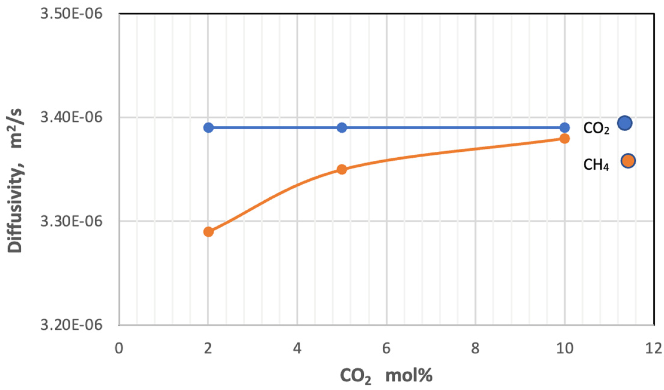 Membranes 13 00557 g009