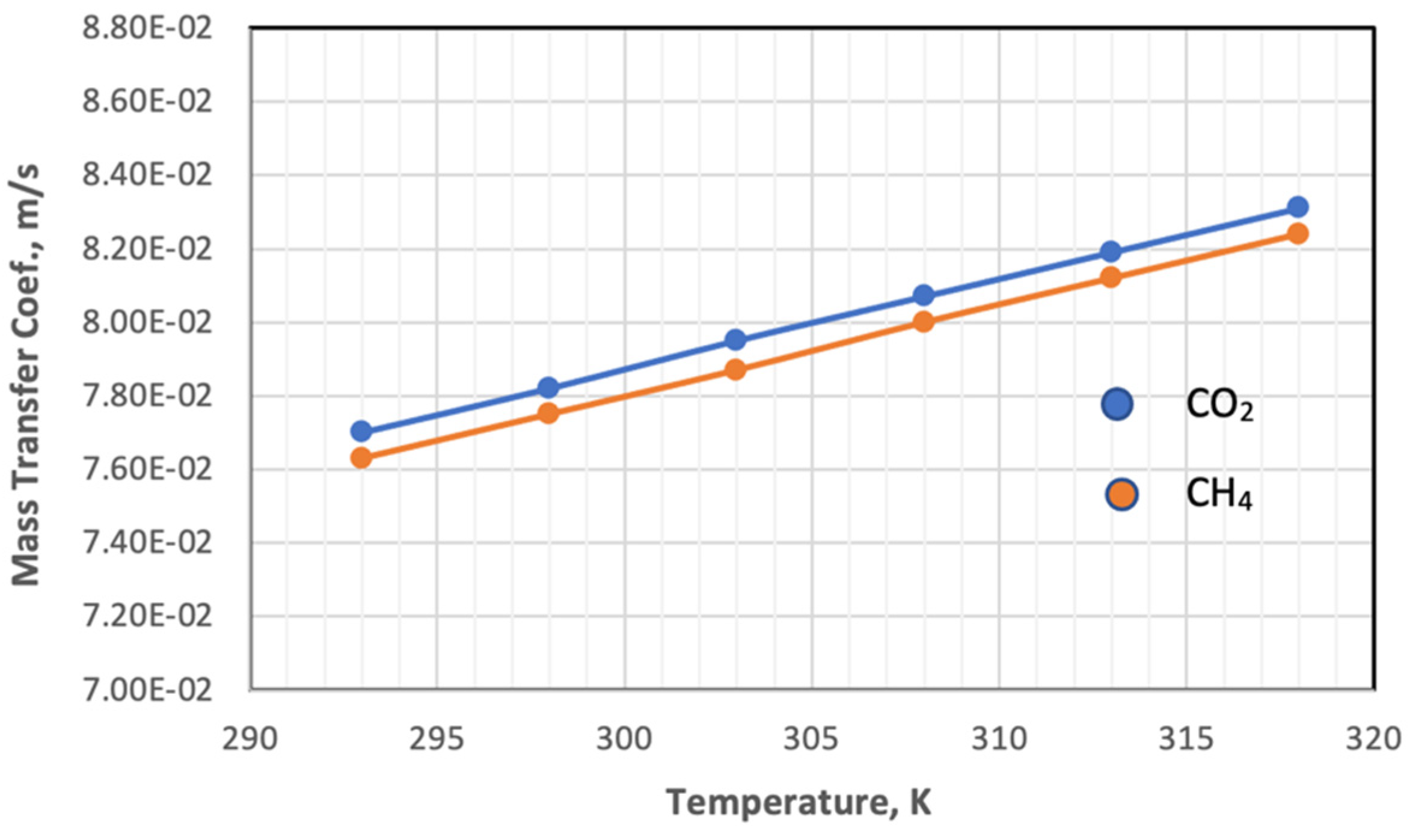 Membranes 13 00557 g010