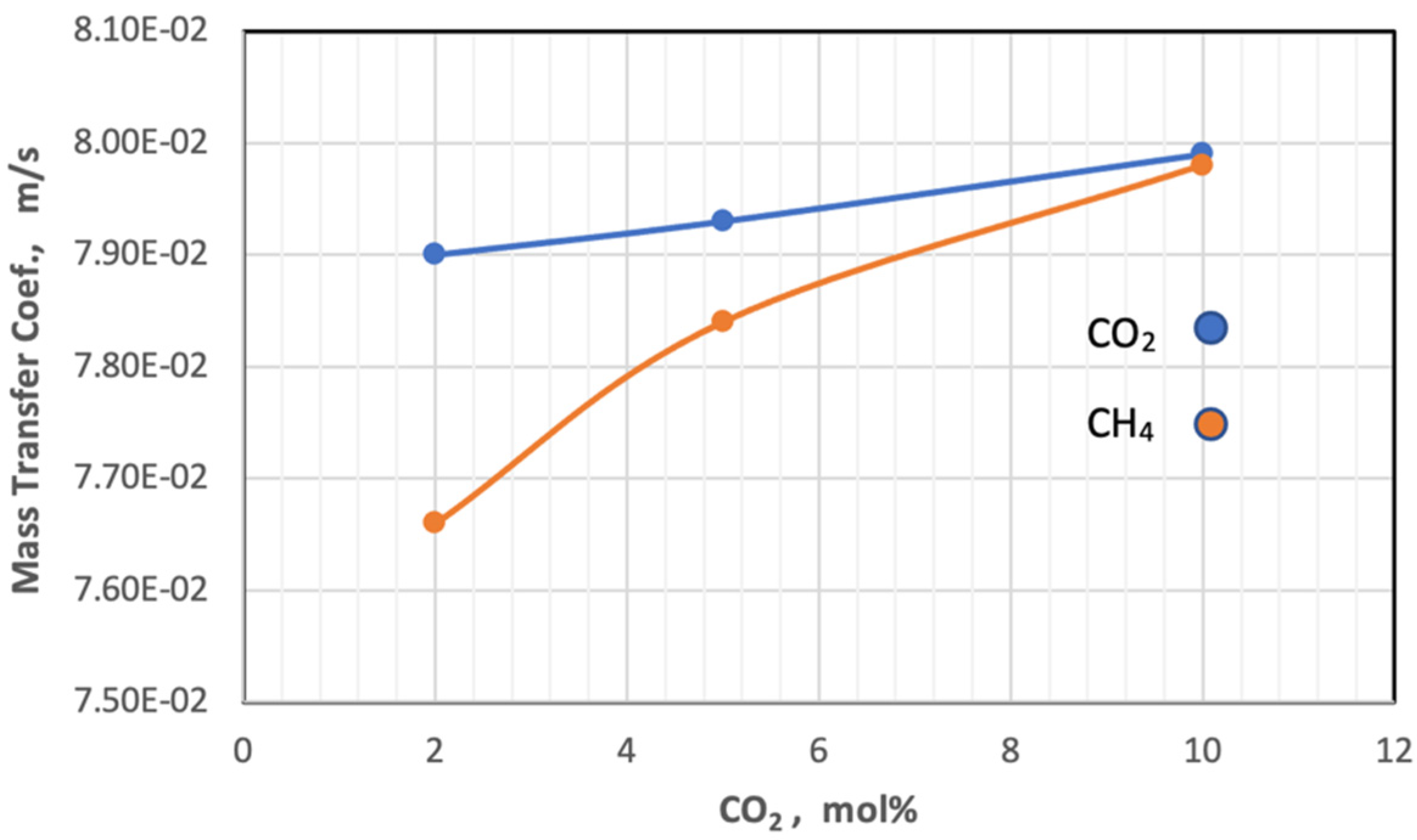 Membranes 13 00557 g012