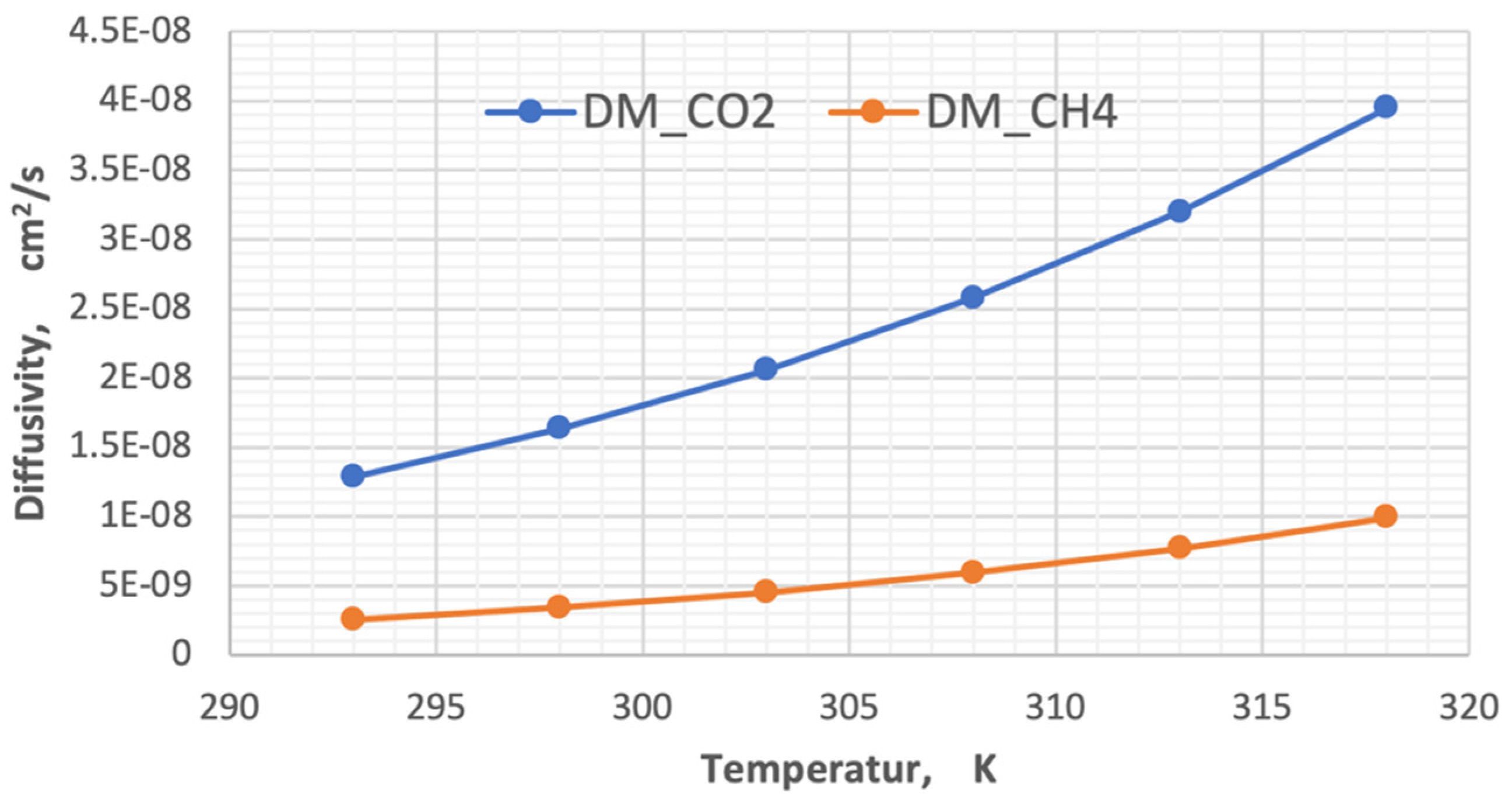 Membranes 13 00557 g013