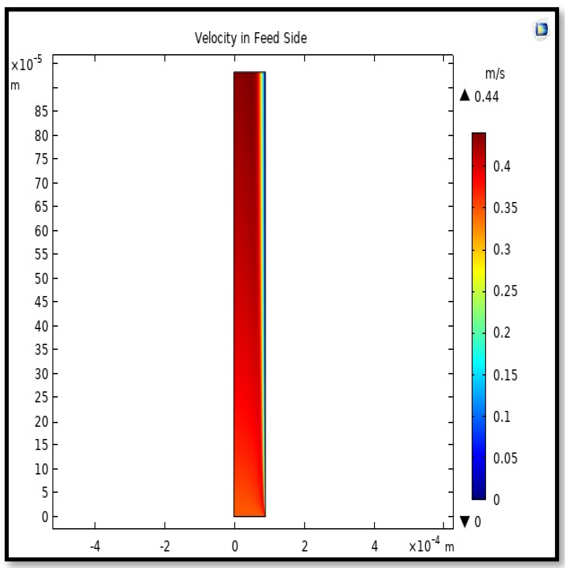 Membranes 13 00557 g014