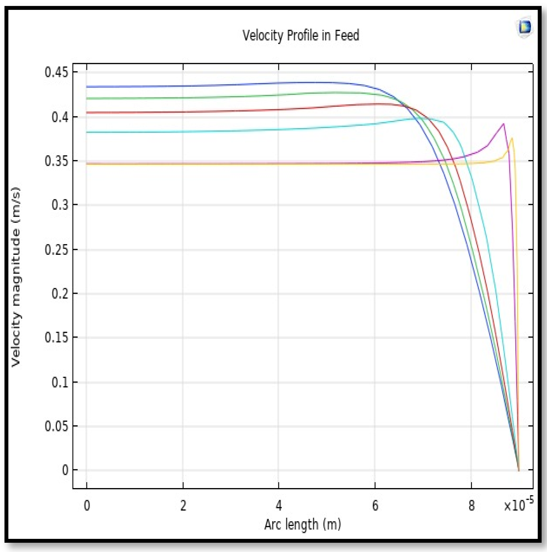 Membranes 13 00557 g015