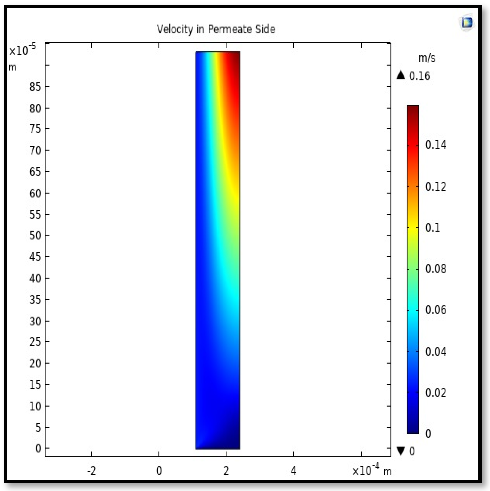 Membranes 13 00557 g018