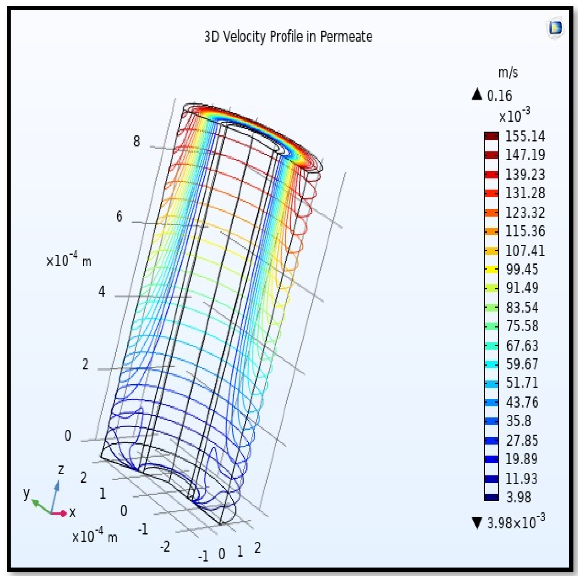 Membranes 13 00557 g021