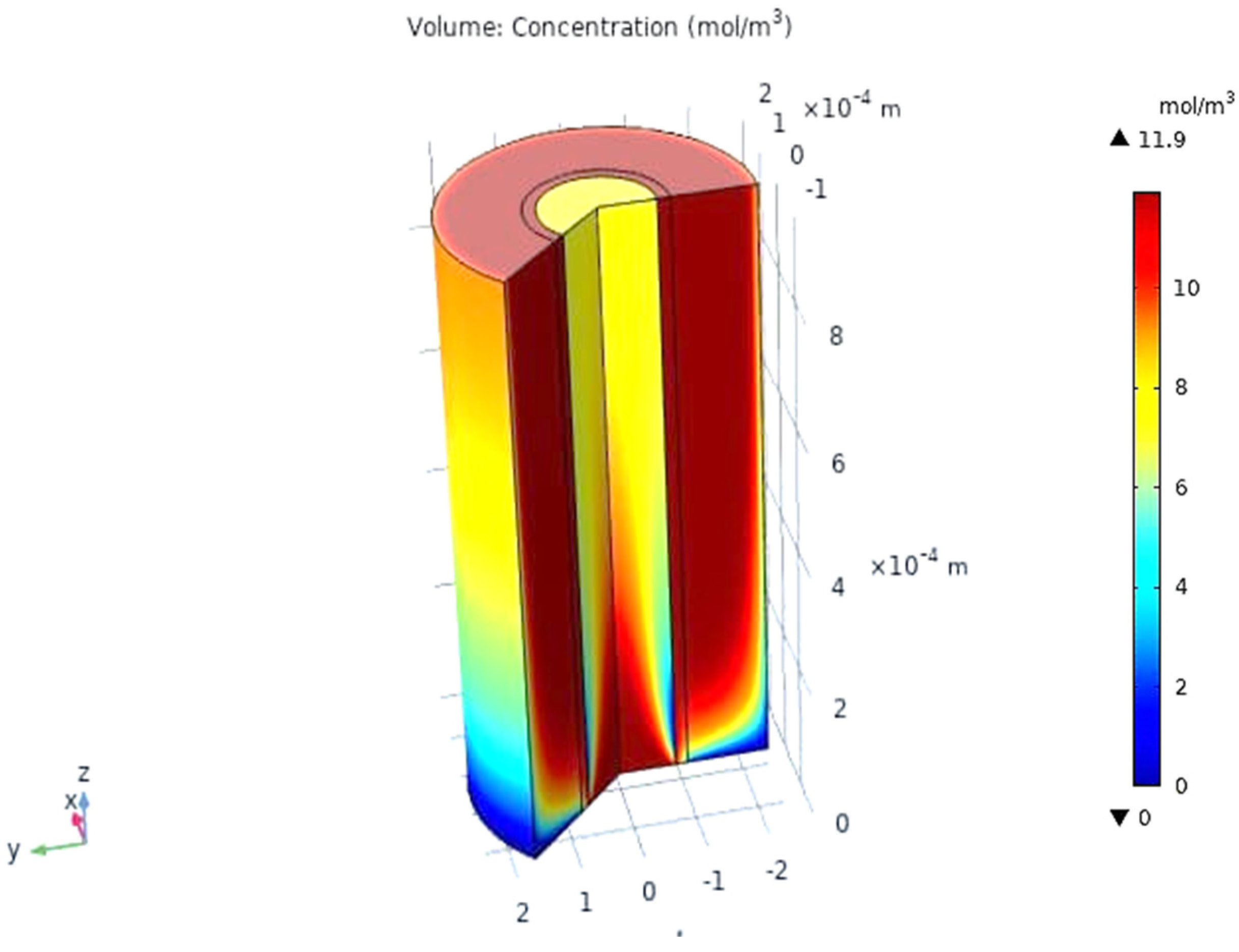 Membranes 13 00557 g024