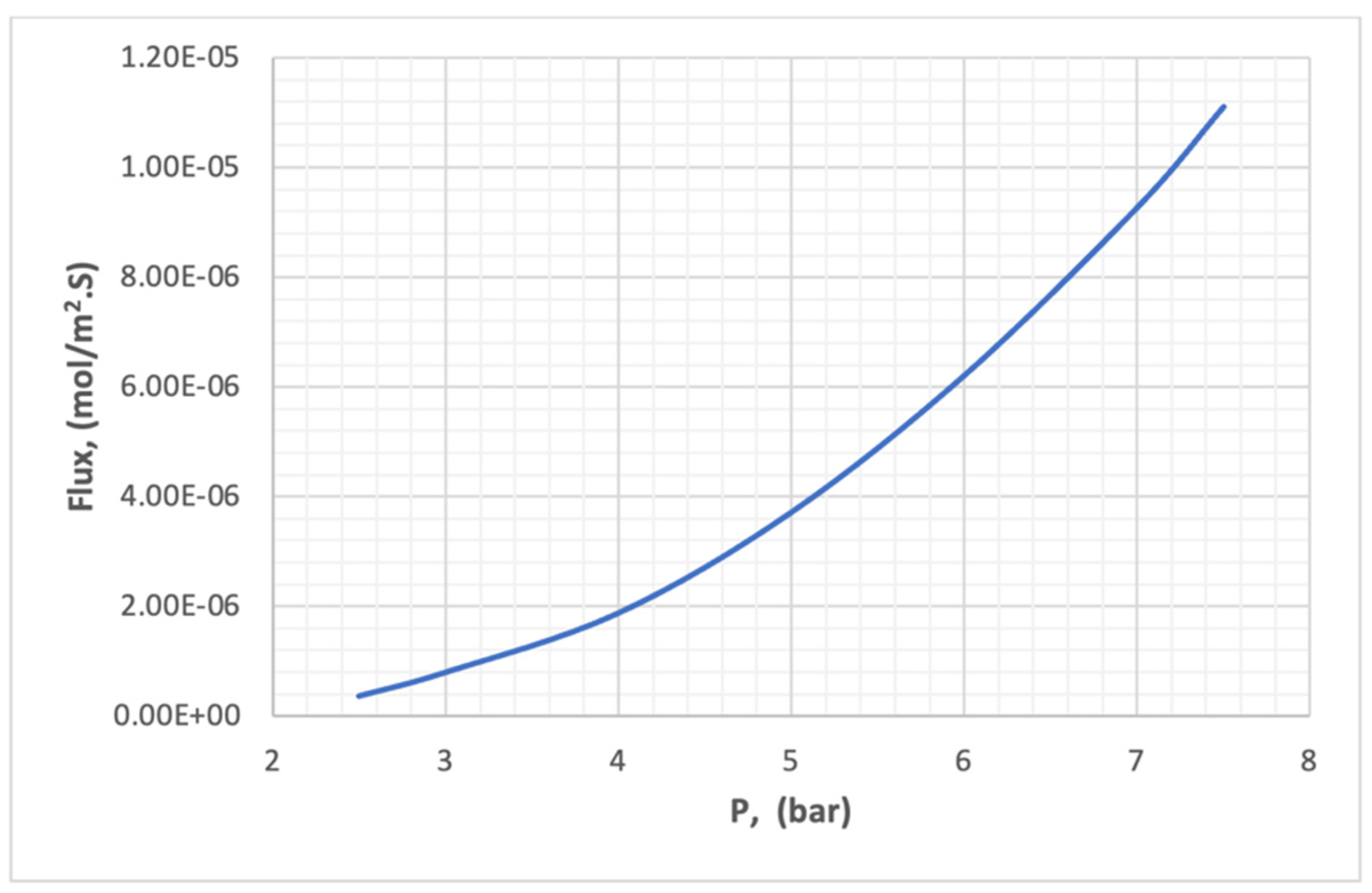 Membranes 13 00557 g026