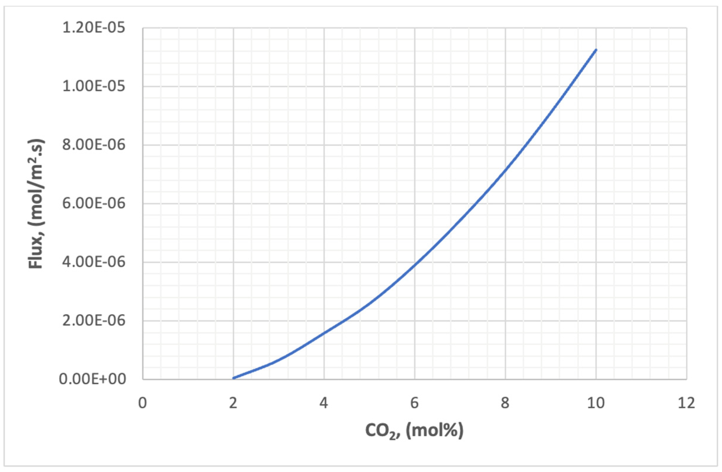 Membranes 13 00557 g027